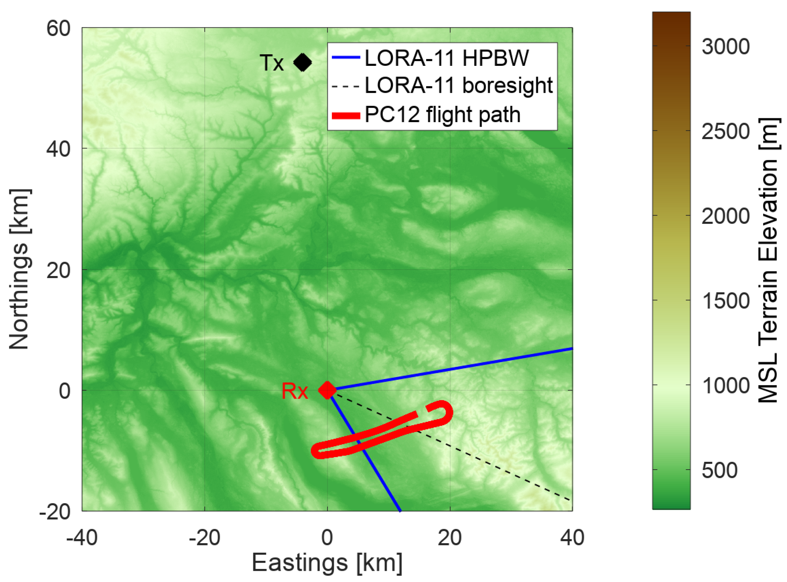 Sensors 22 02766 g001 550