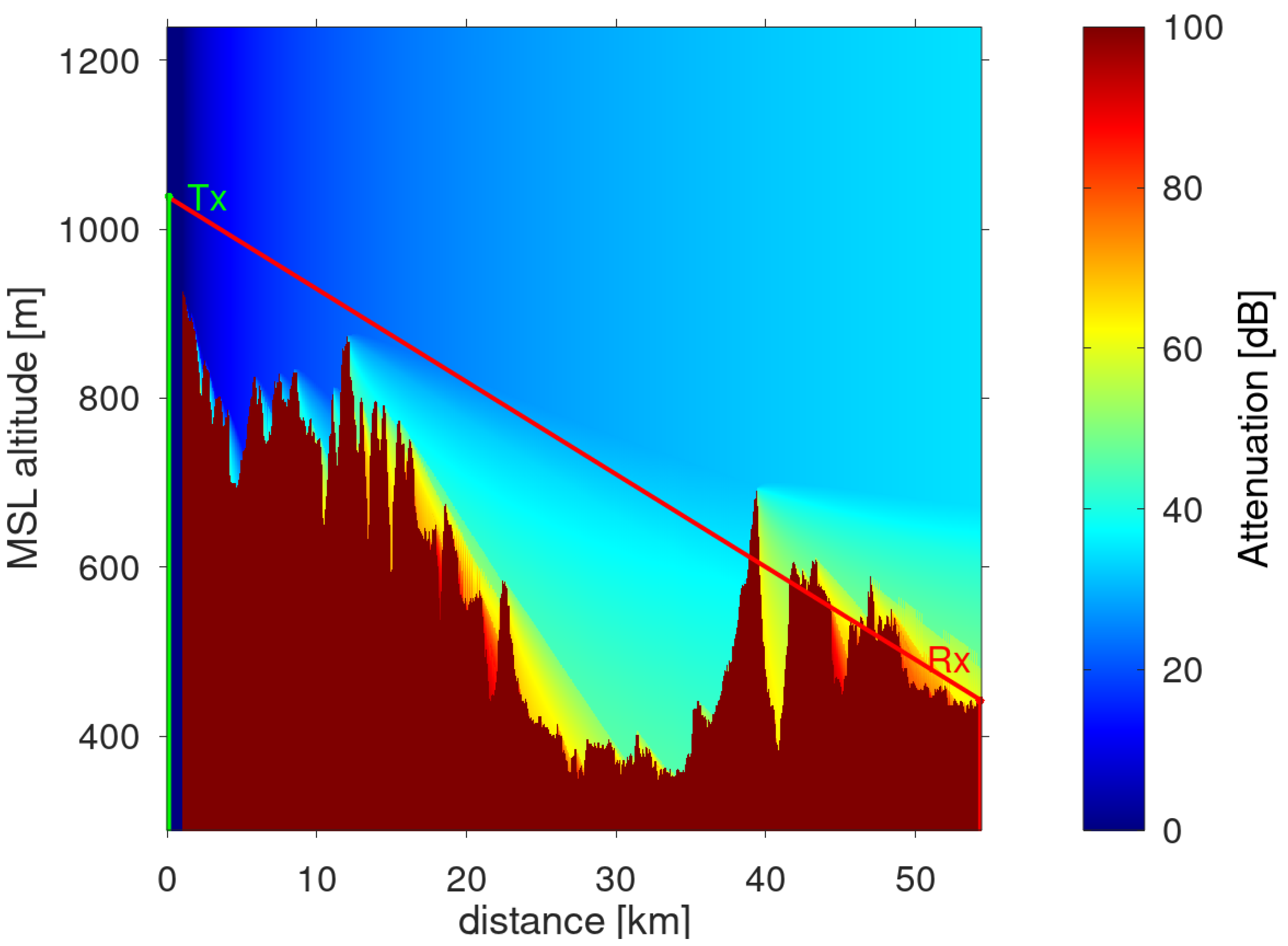 Sensors 22 02766 g002 550