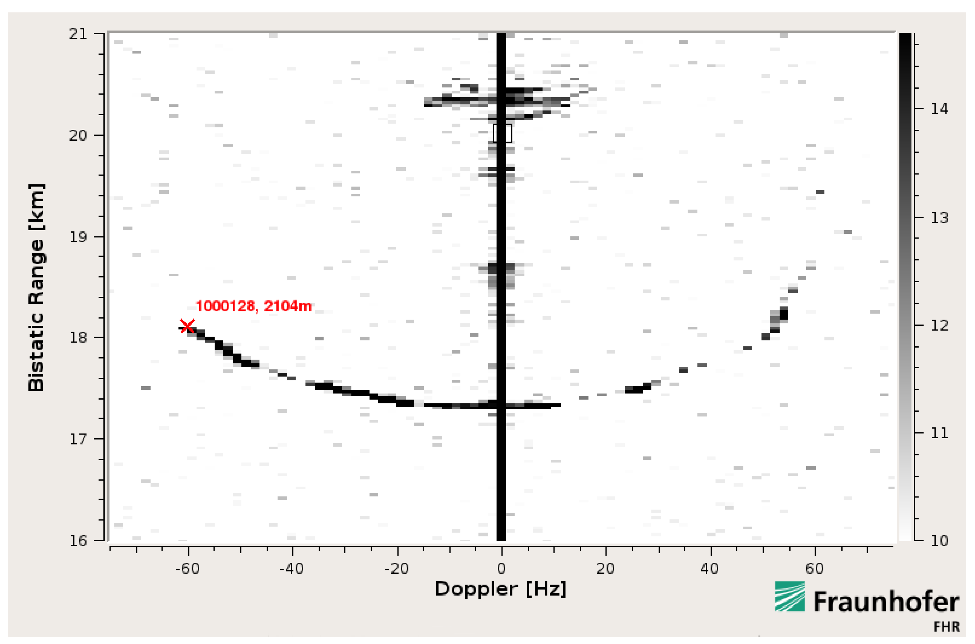 Sensors 22 02766 g004 550