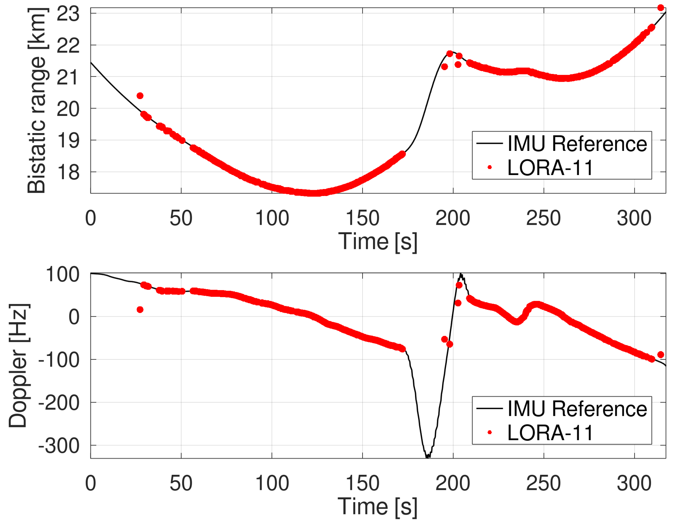 Sensors 22 02766 g005 550