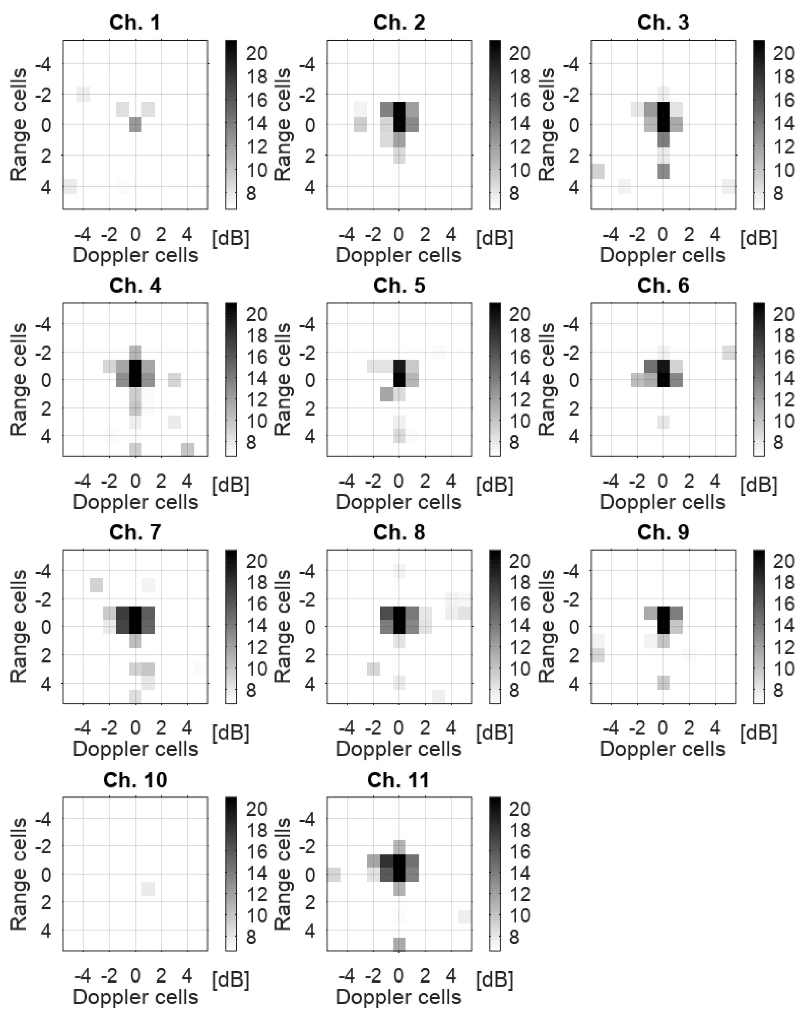 Sensors 22 02766 g006 550