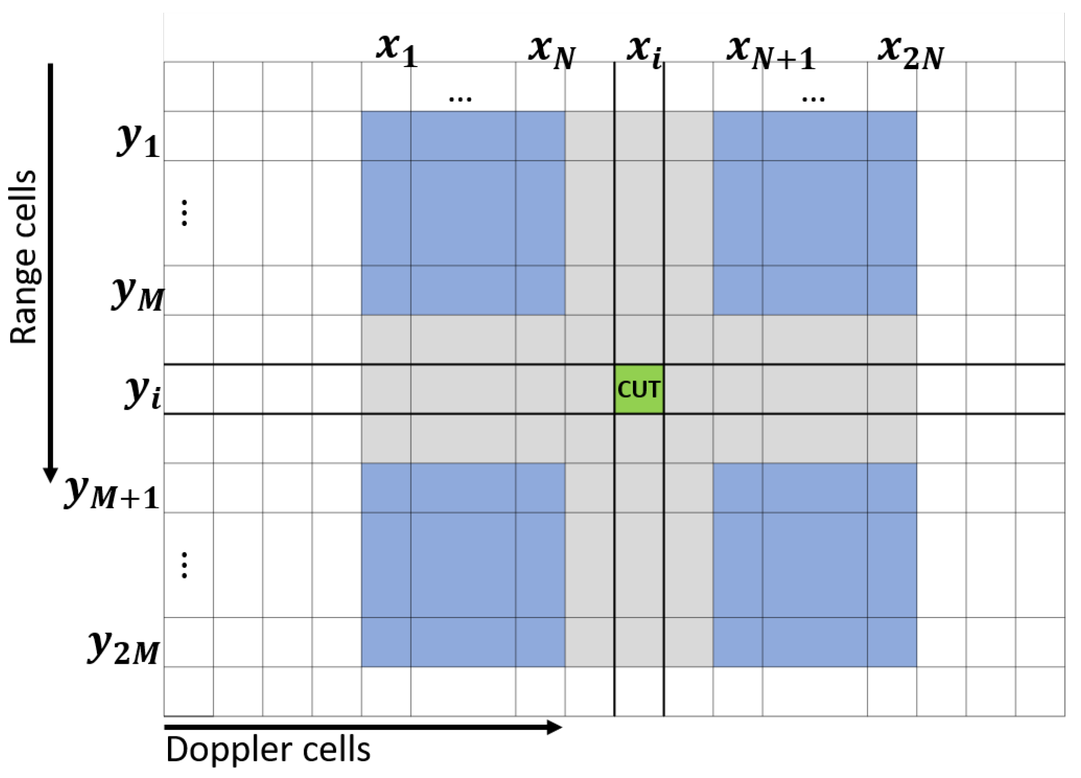Sensors 22 02766 g007 550