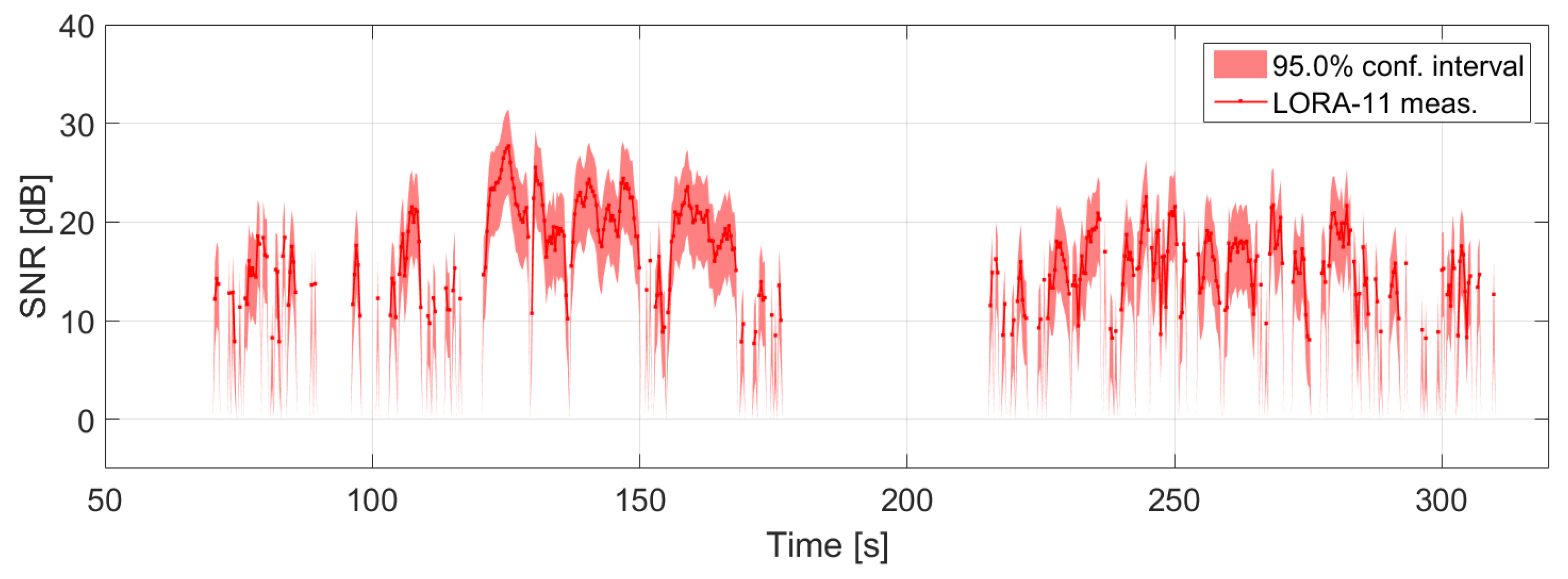 Sensors 22 02766 g008 550