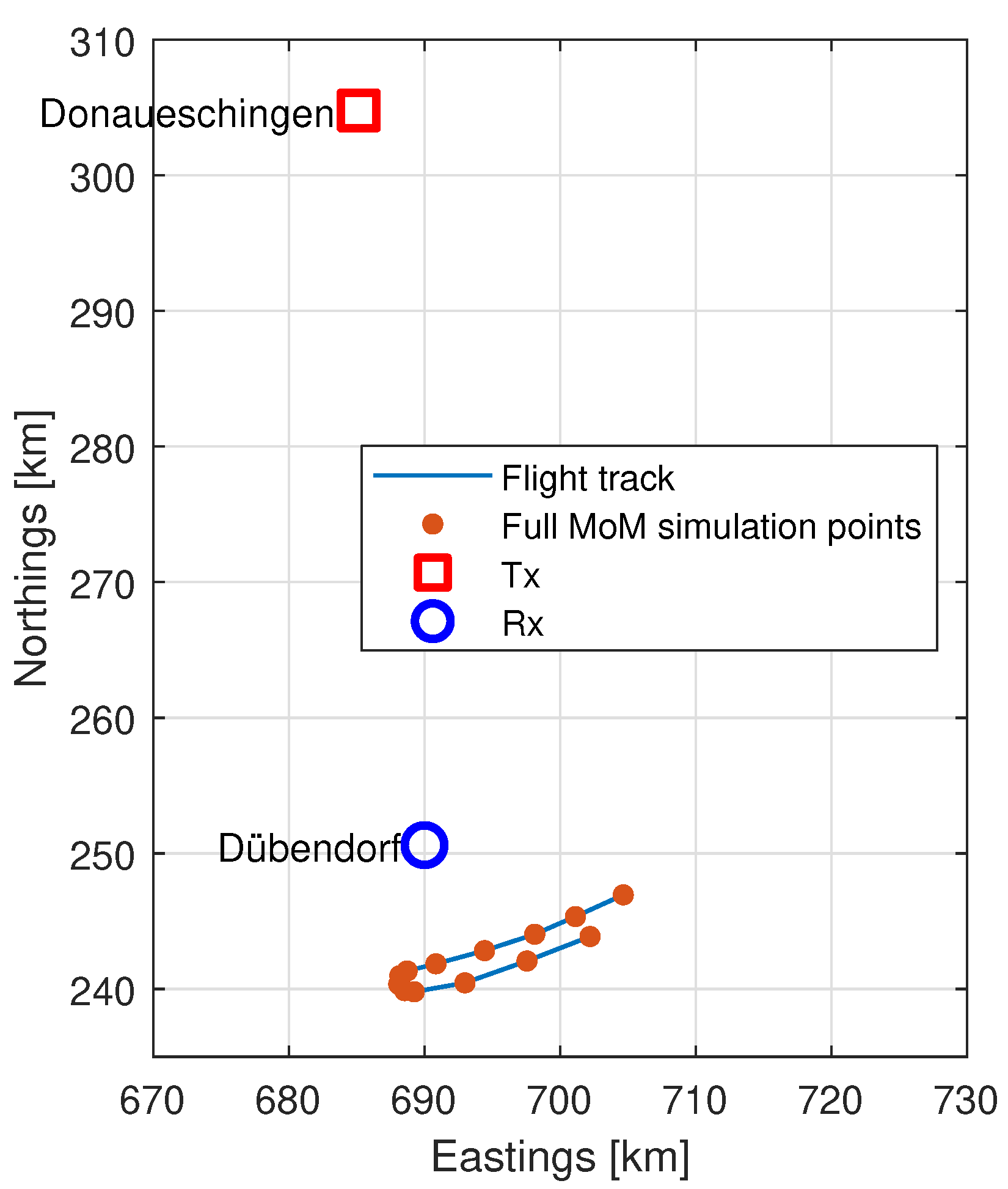 Sensors 22 02766 g010 550