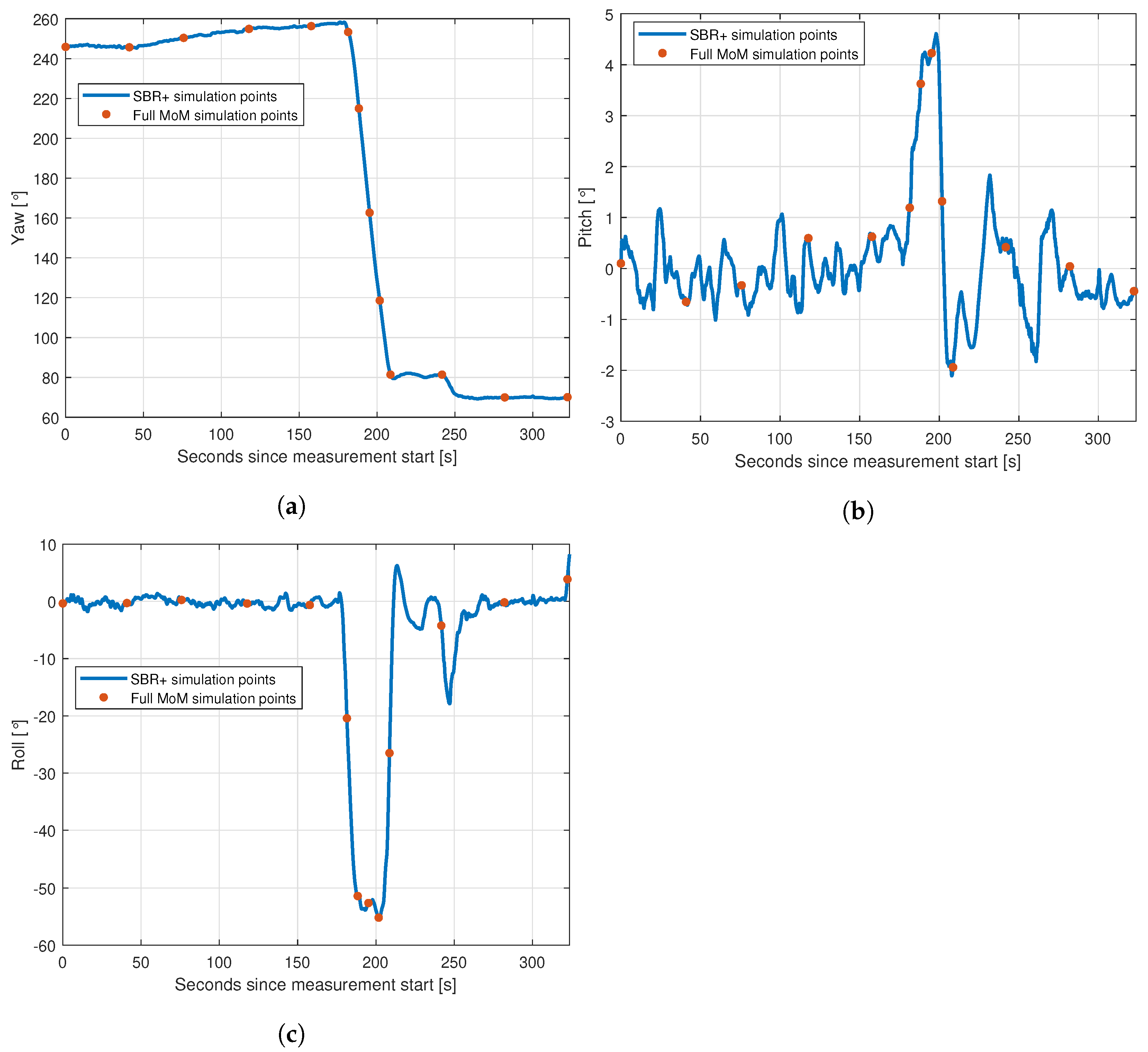 Sensors 22 02766 g011 550