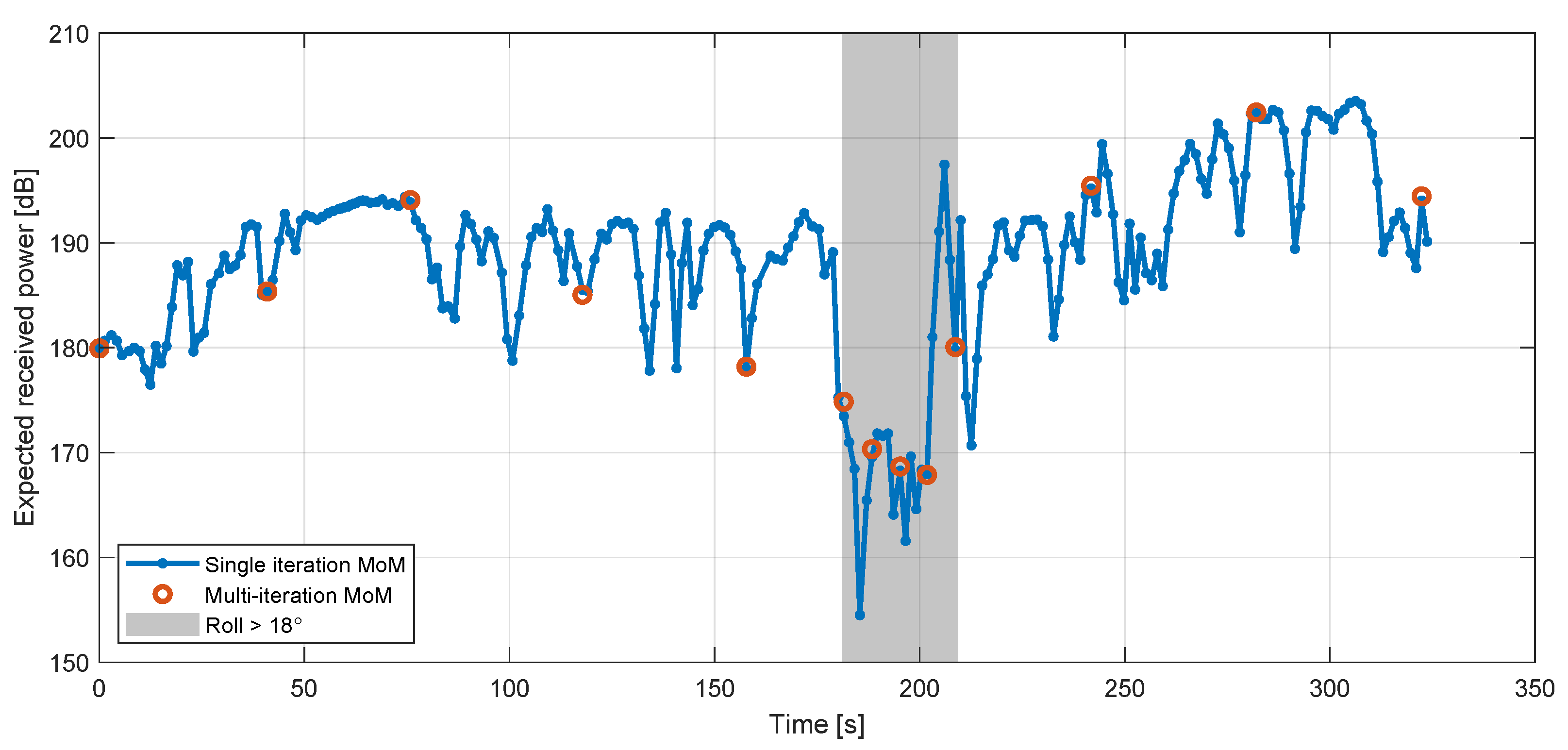 Sensors 22 02766 g012 550