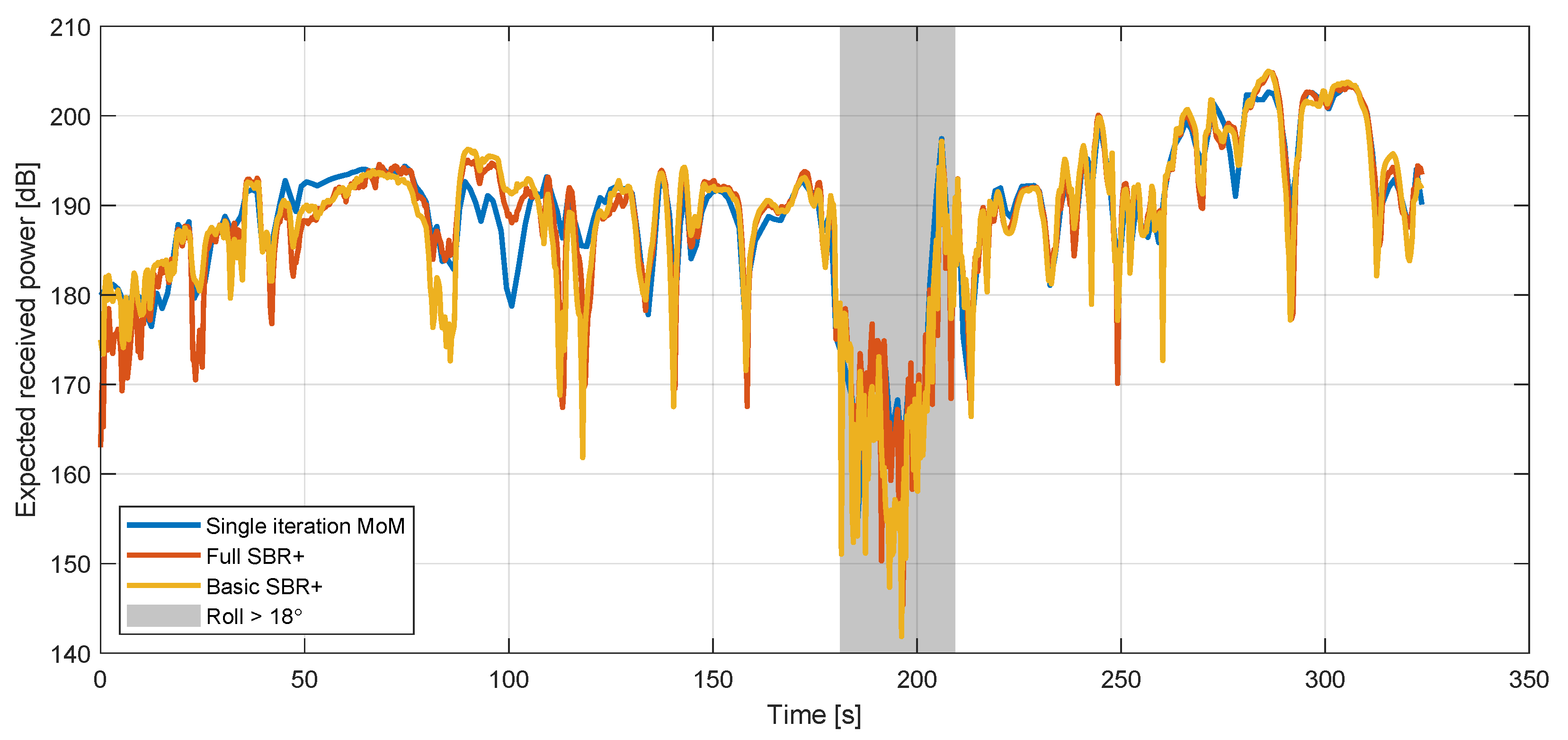 Sensors 22 02766 g013 550
