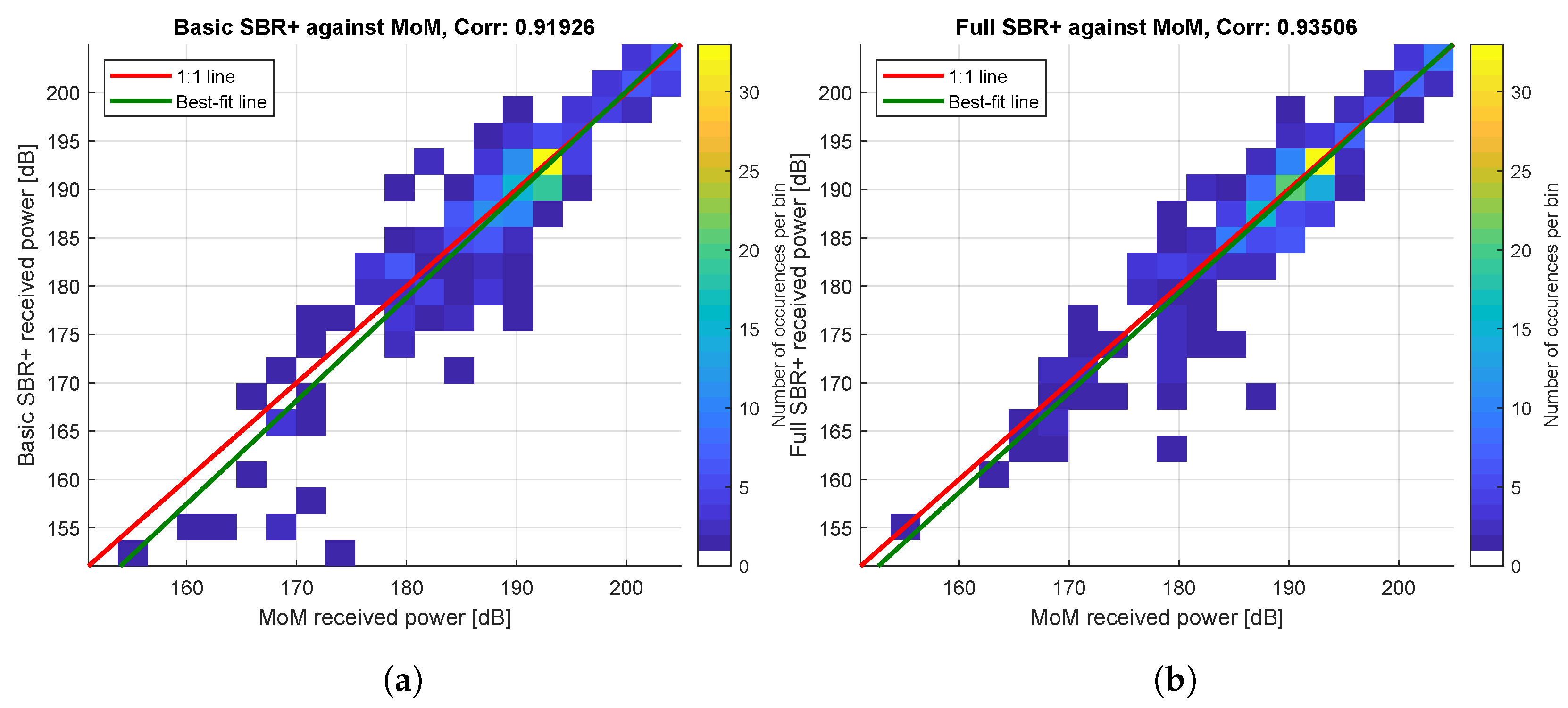 Sensors 22 02766 g014 550