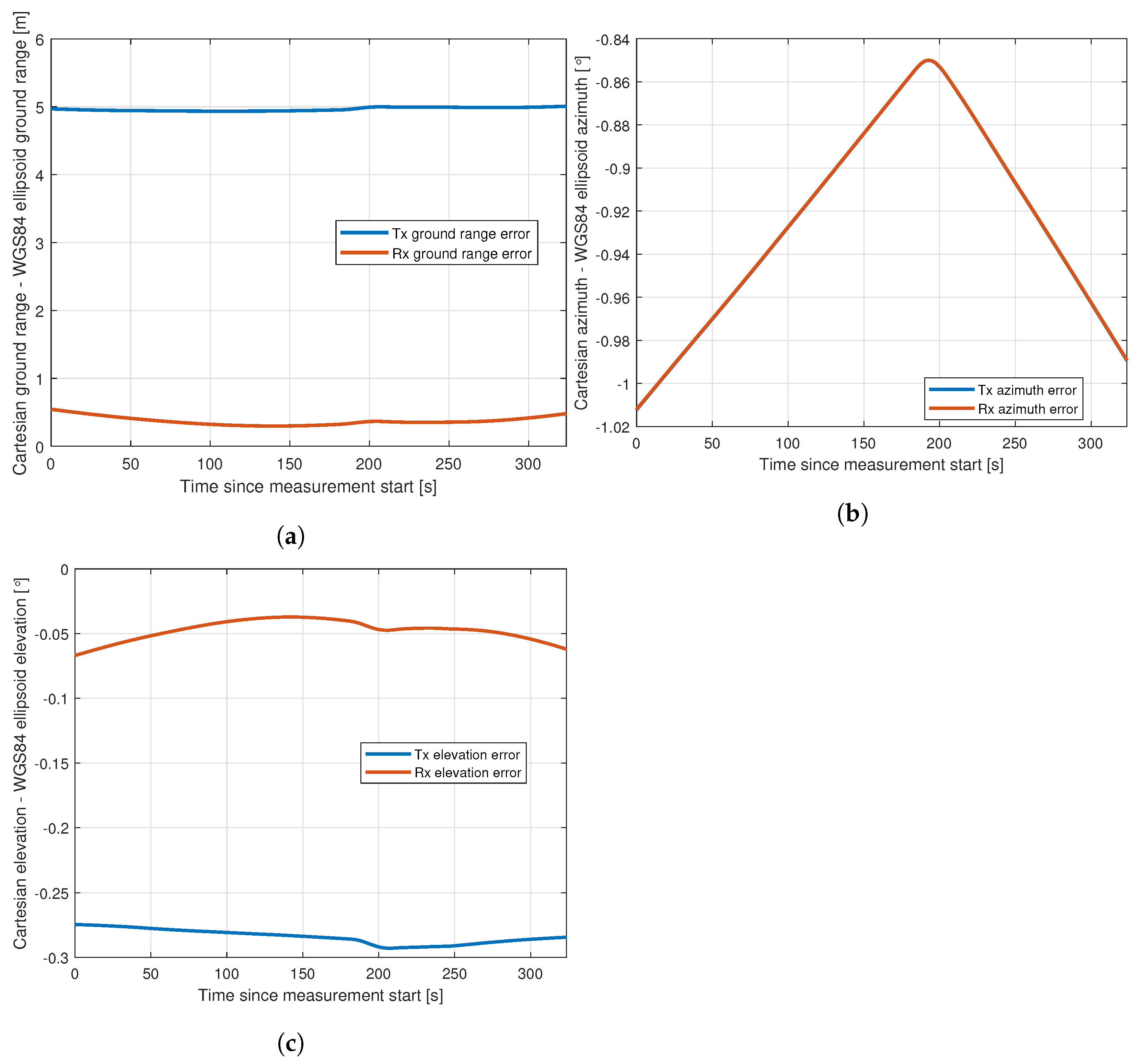 Sensors 22 02766 g015 550