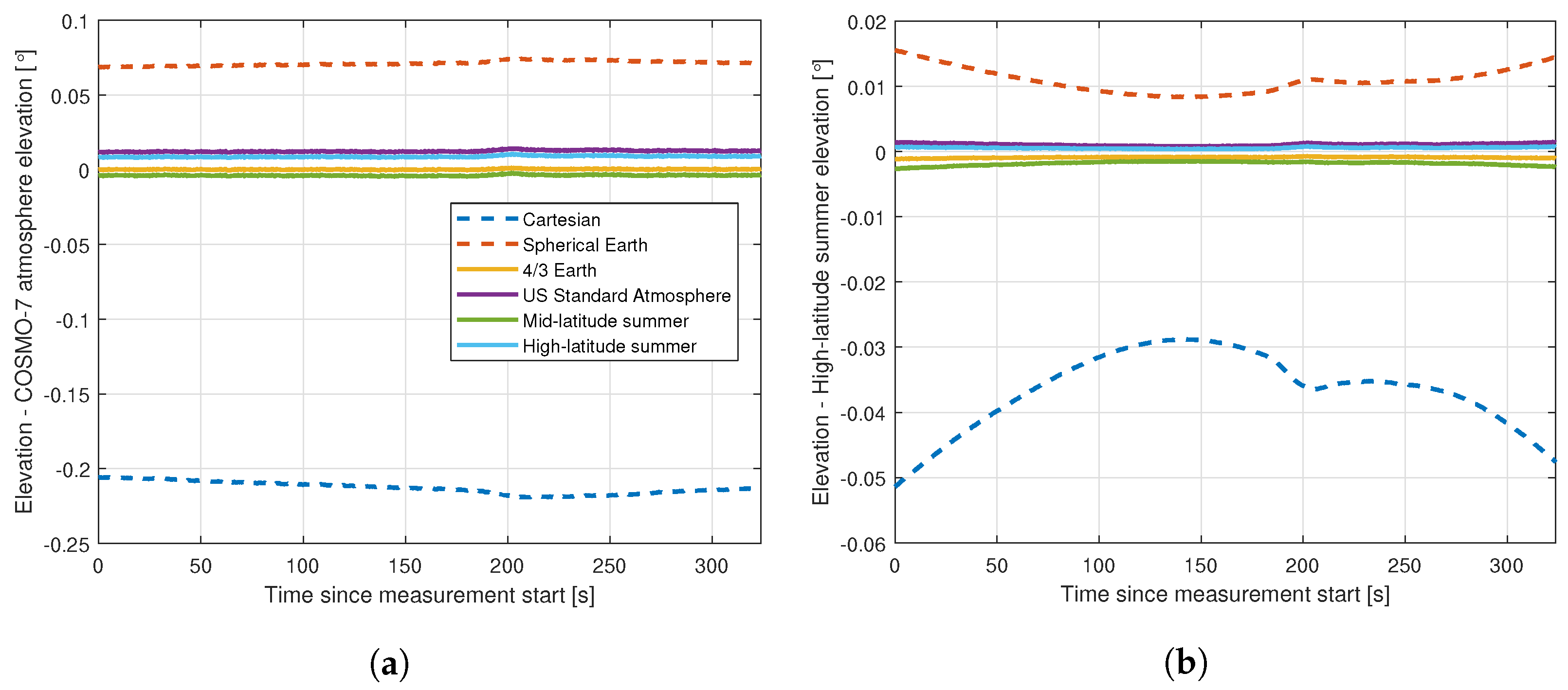 Sensors 22 02766 g016 550