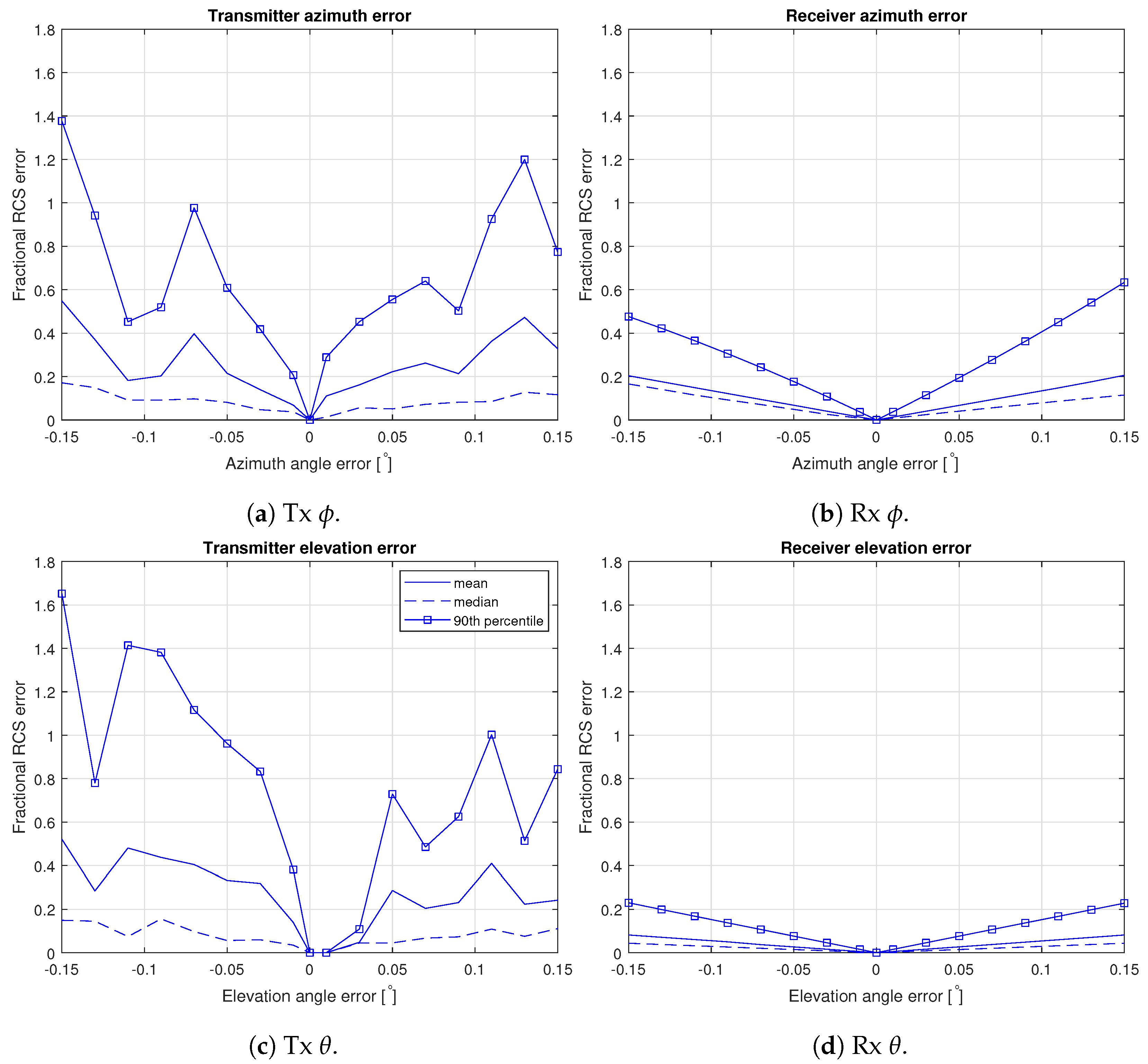 Sensors 22 02766 g017 550