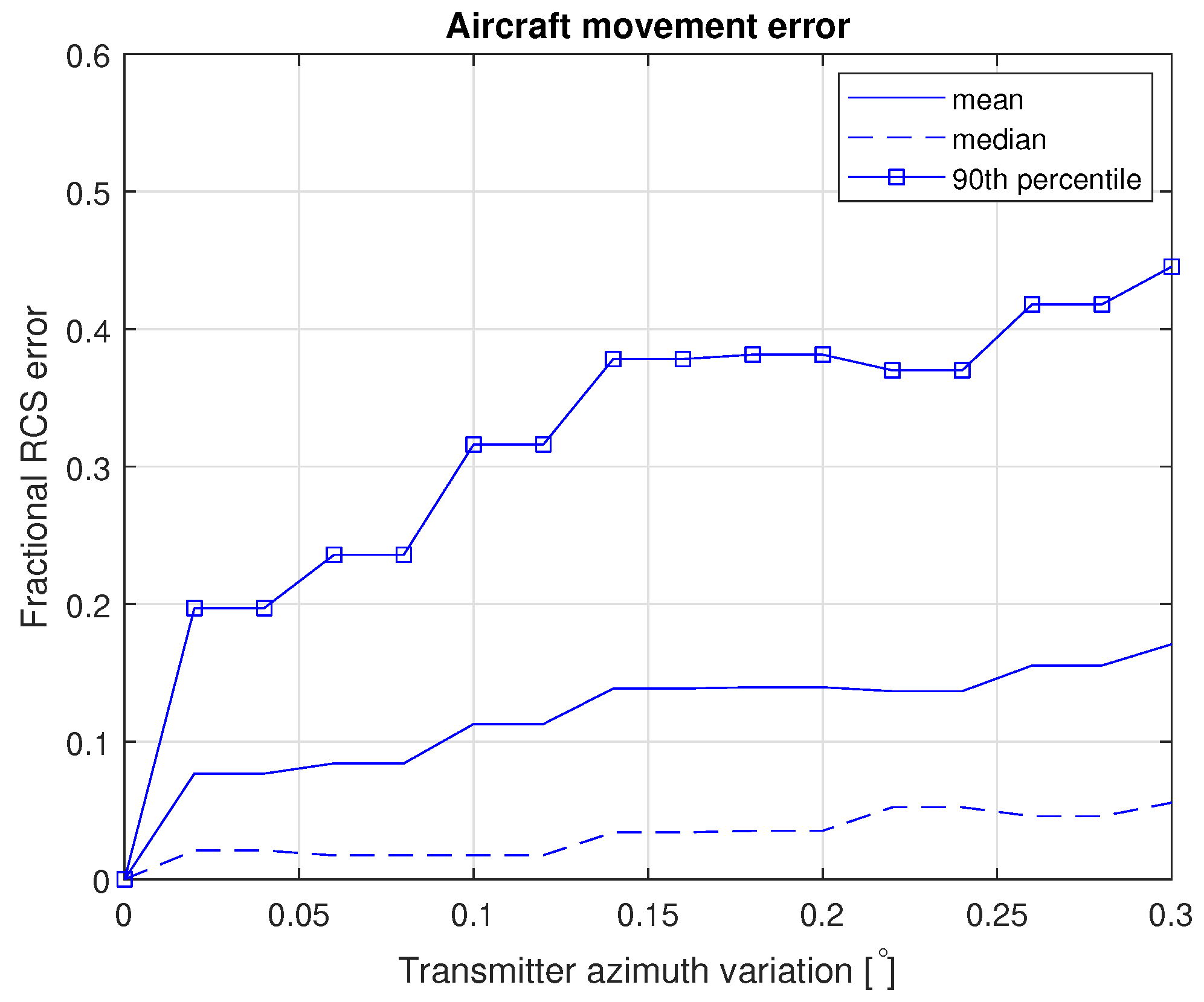 Sensors 22 02766 g018 550
