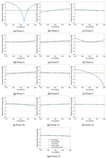 Sensors | An Open Access Journal from MDPI