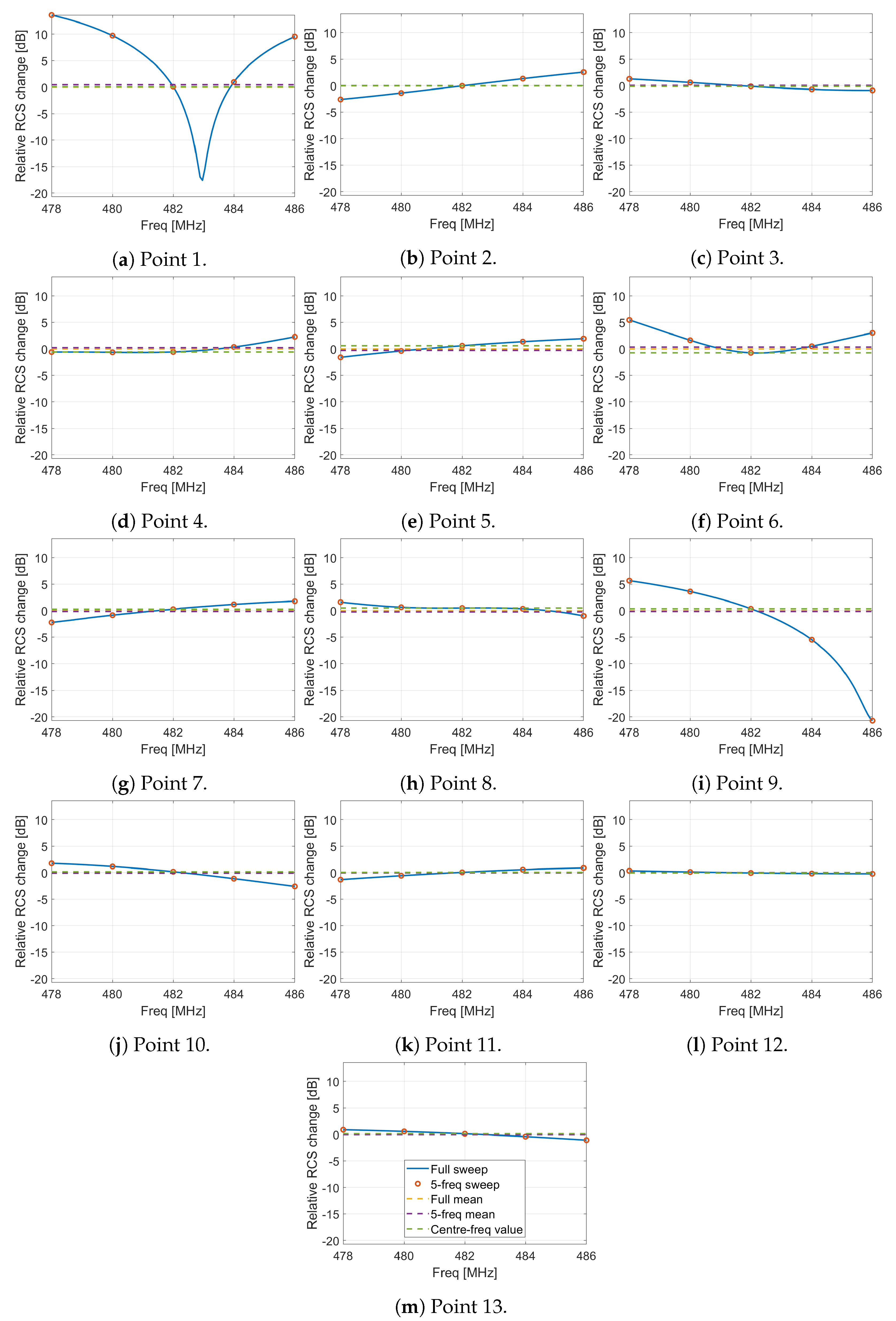 Sensors 22 02766 g019 550