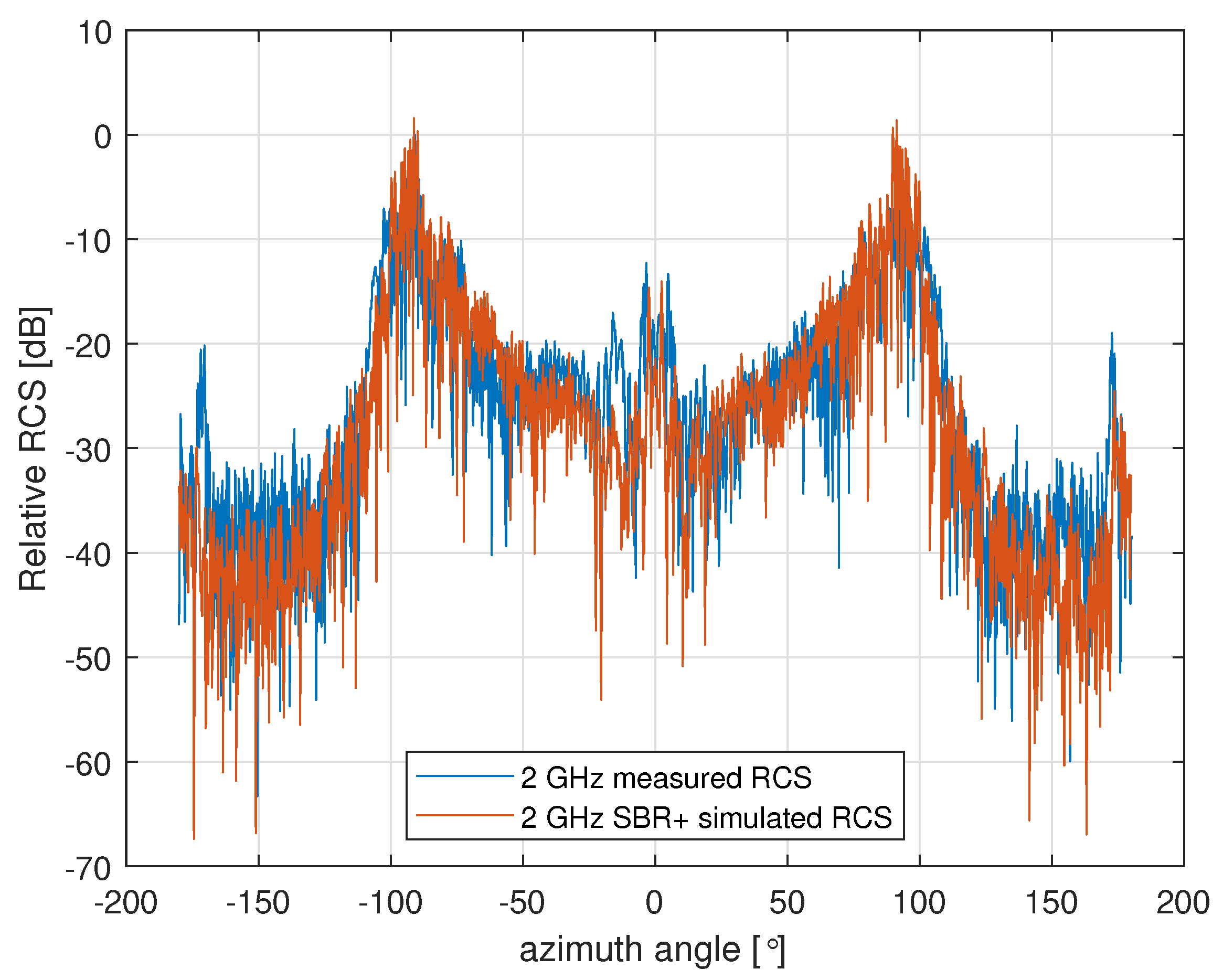 Sensors 22 02766 g020 550