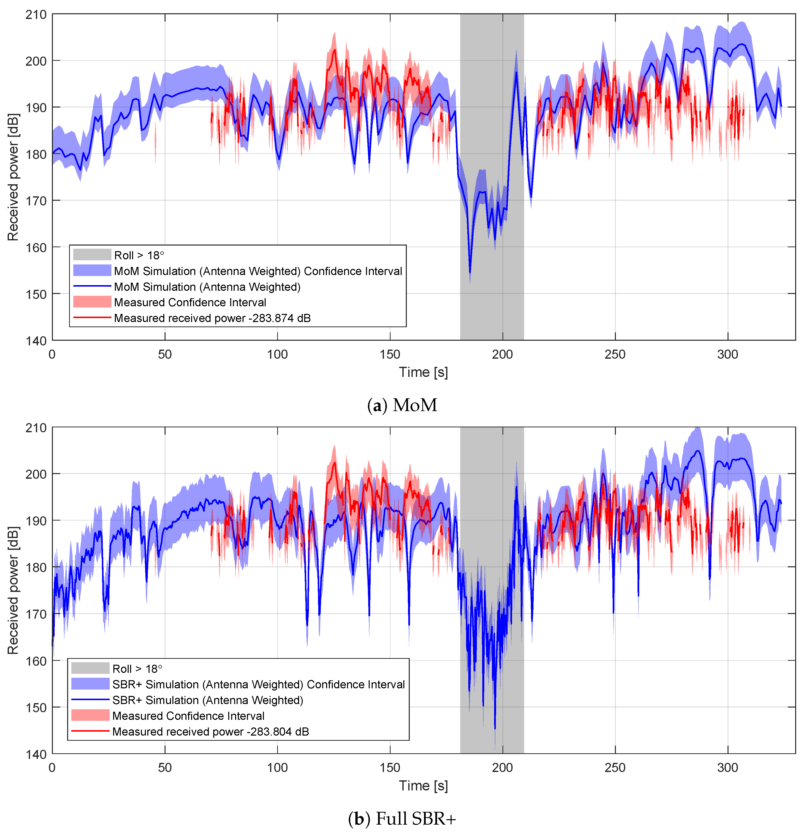 Sensors 22 02766 g022 550