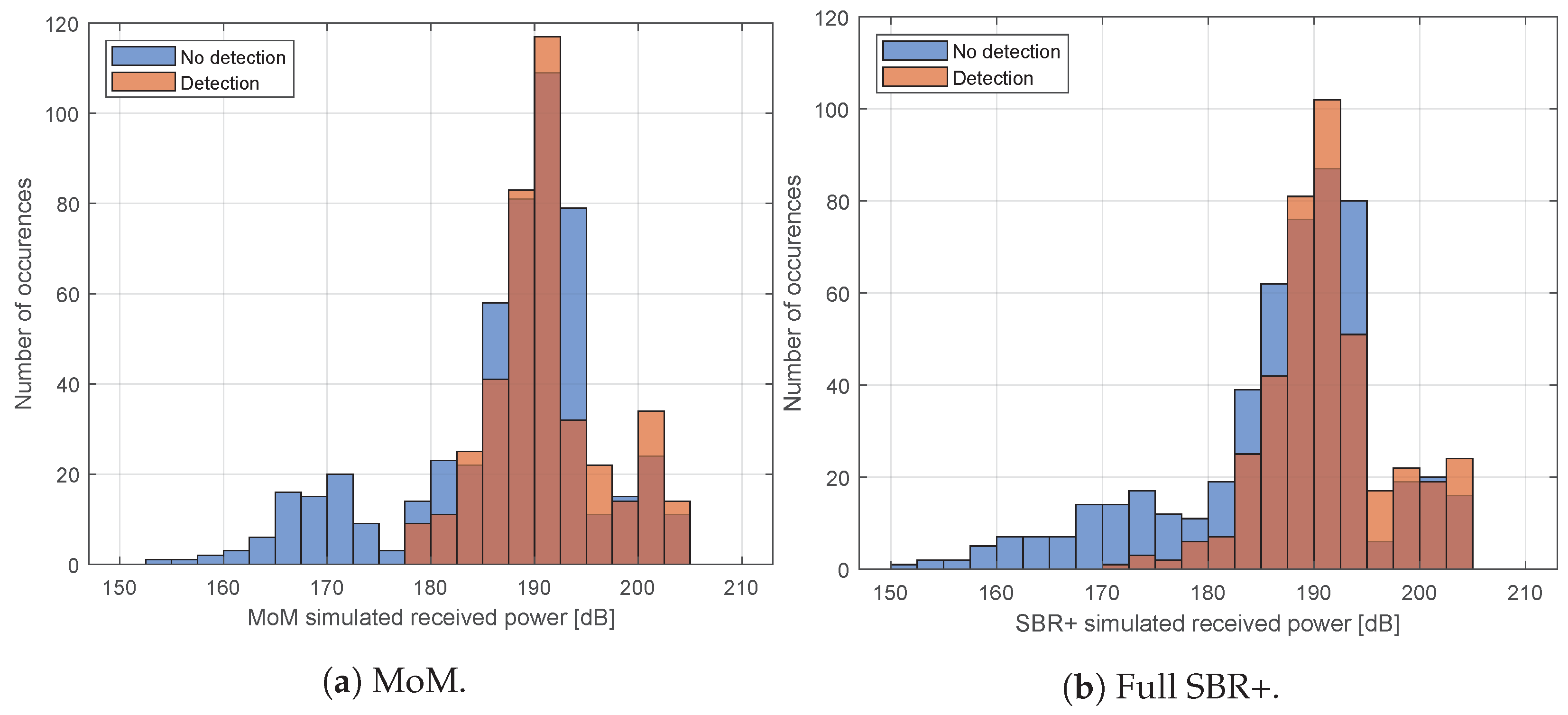 Sensors 22 02766 g023 550