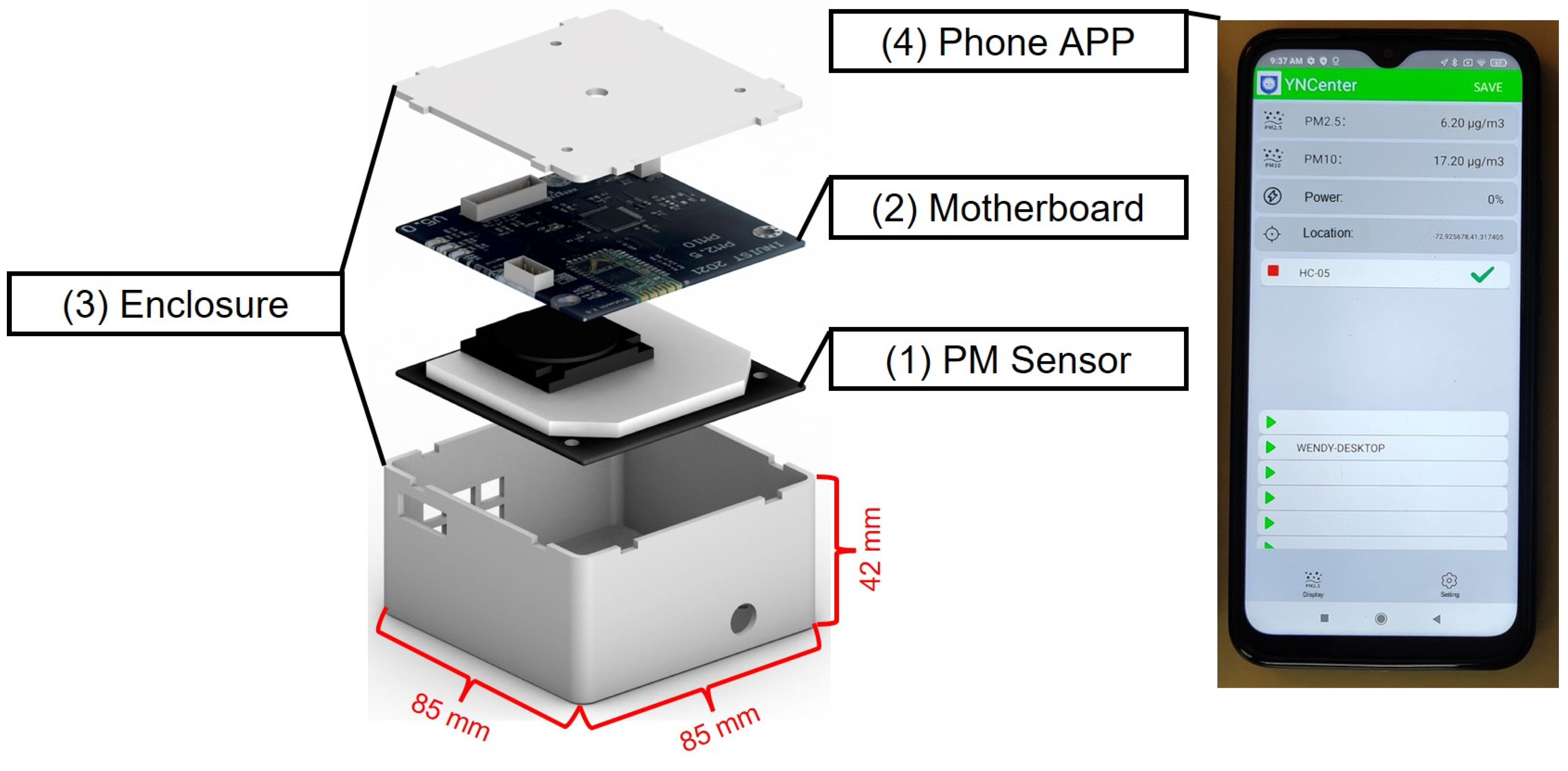 Sensors 22 02767 g001