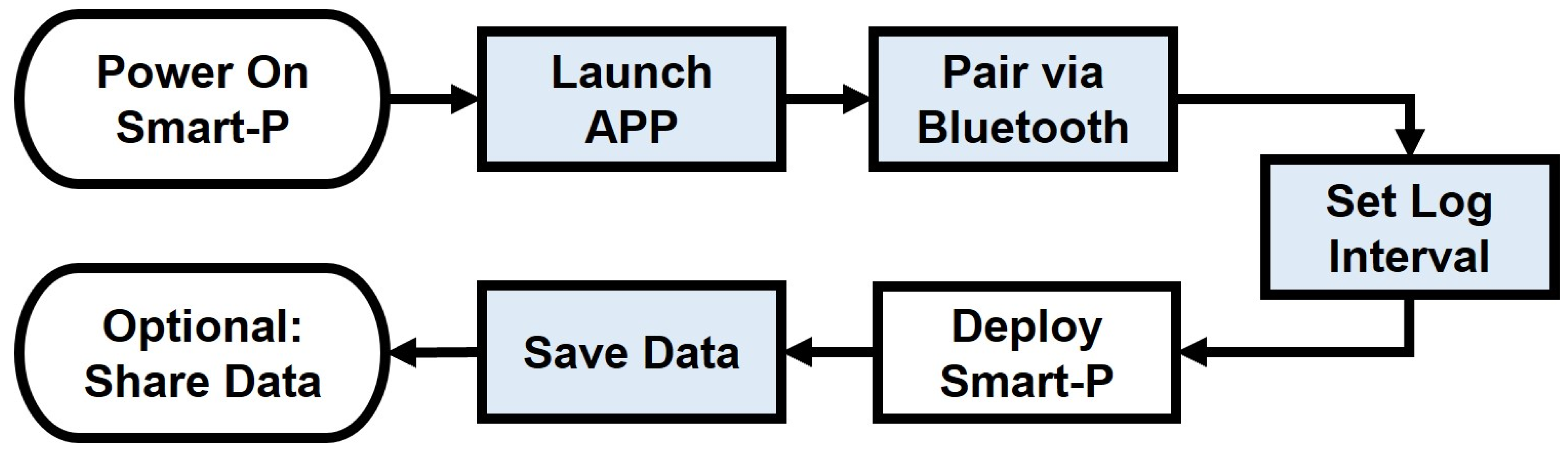 Sensors 22 02767 g003