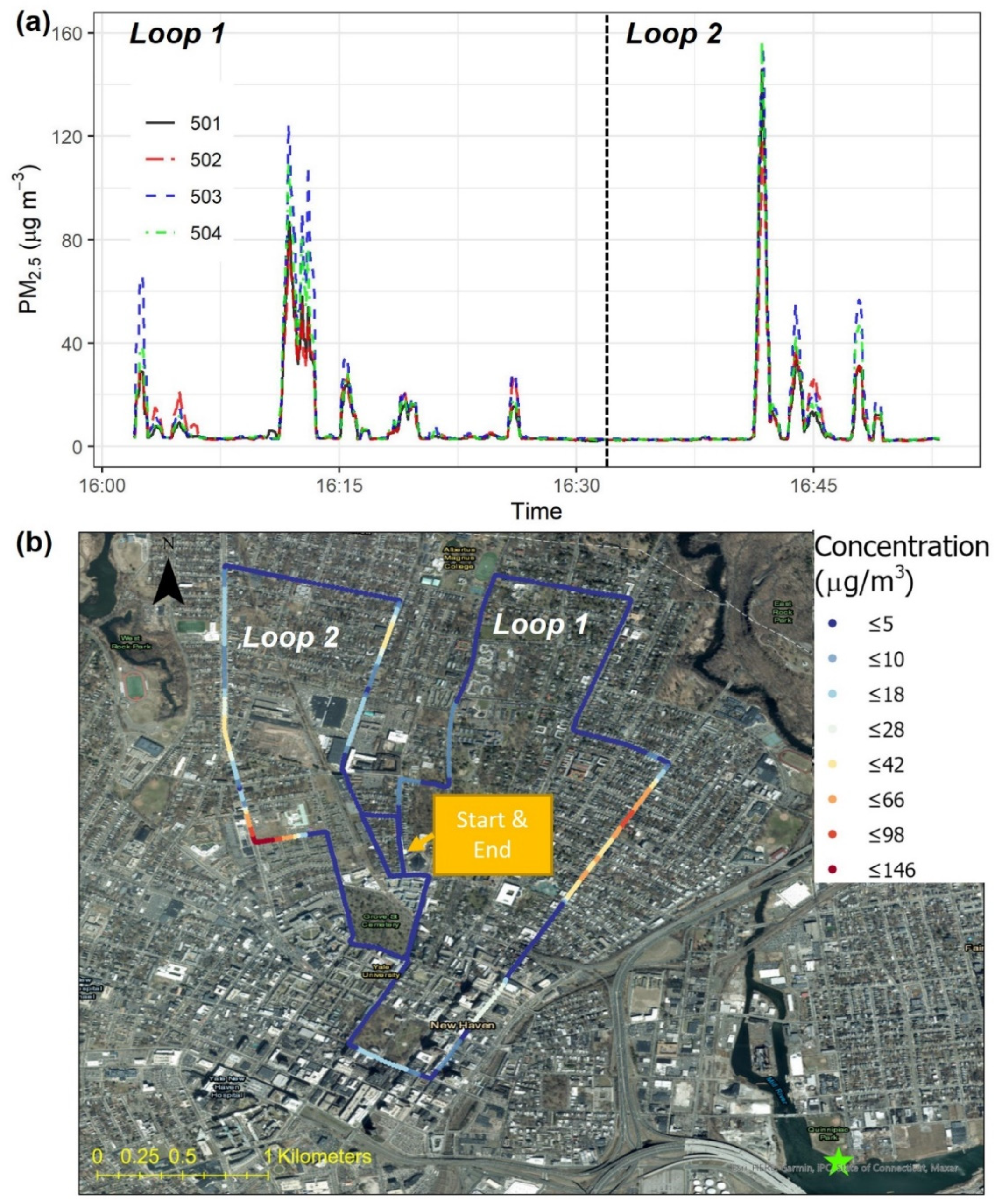 Sensors 22 02767 g007