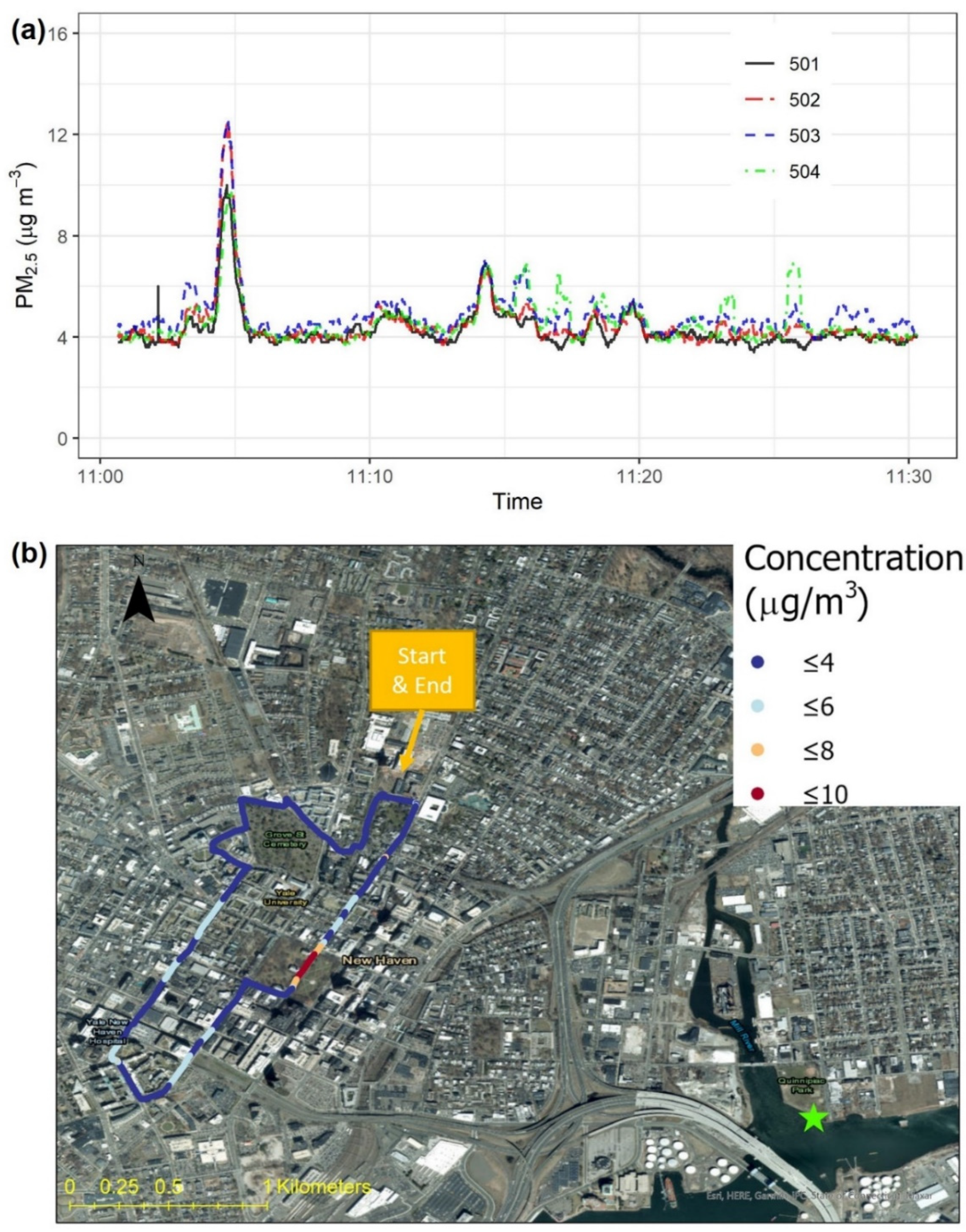 Sensors 22 02767 g008