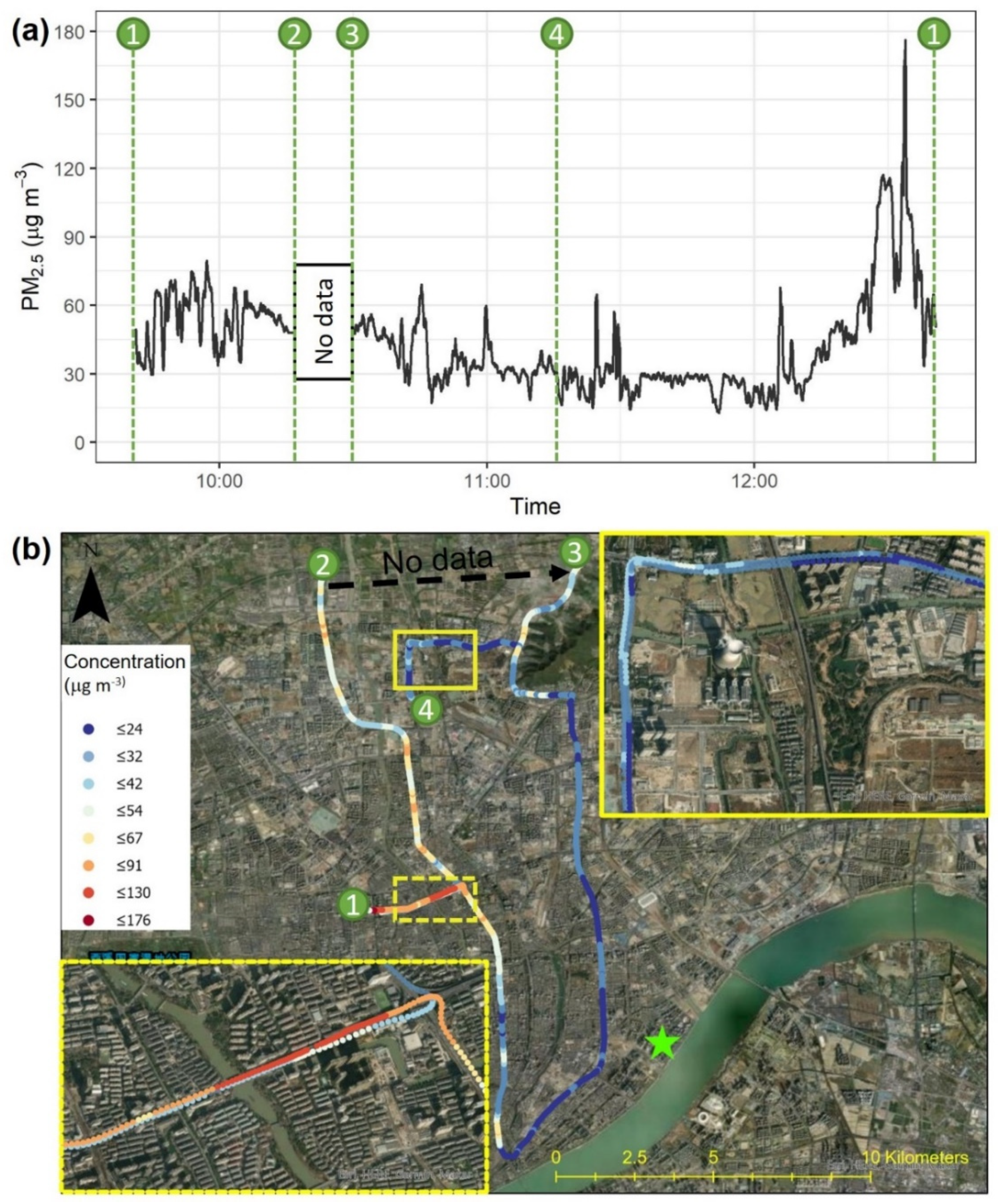 Sensors 22 02767 g009