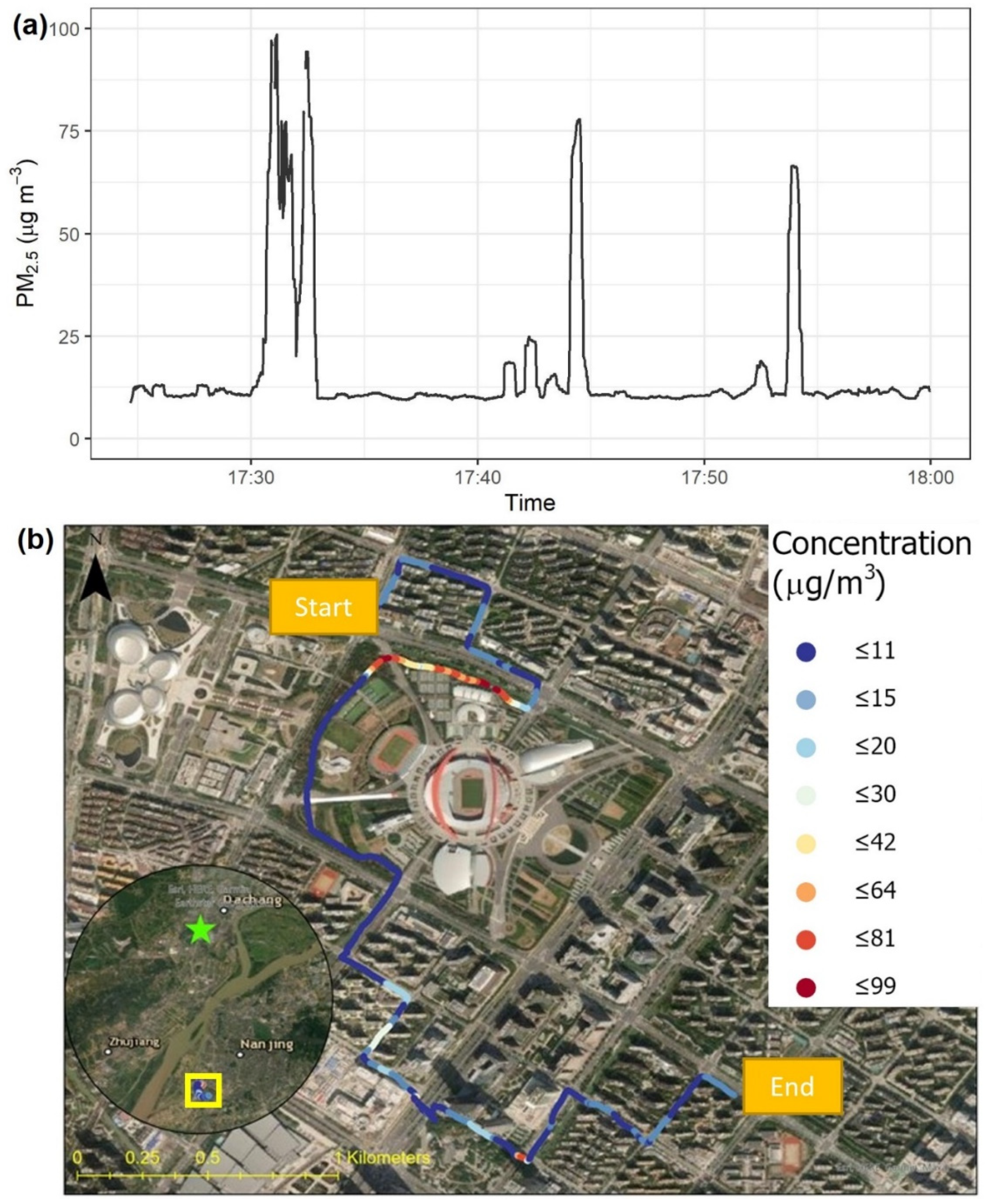 Sensors 22 02767 g010