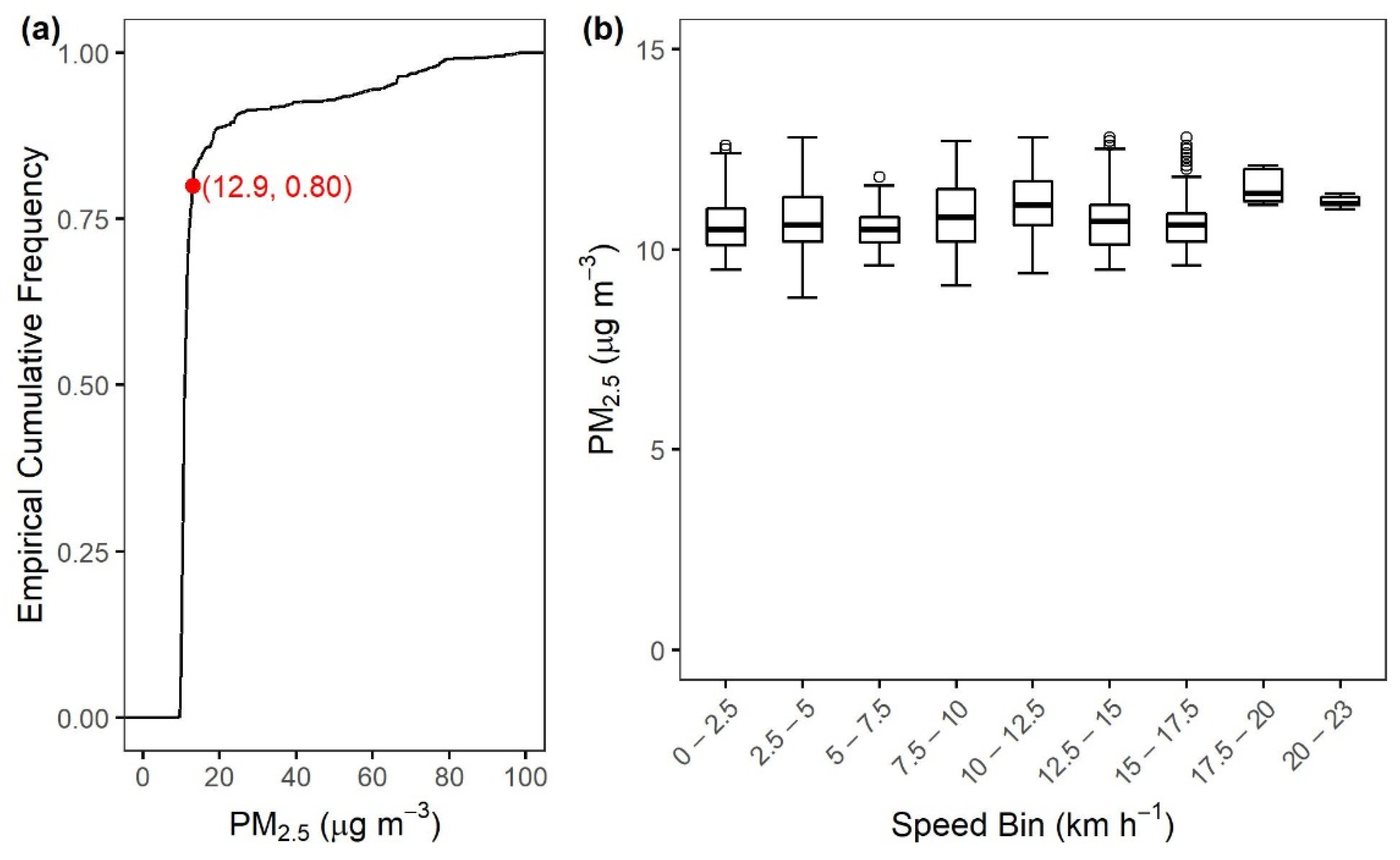 Sensors 22 02767 g011