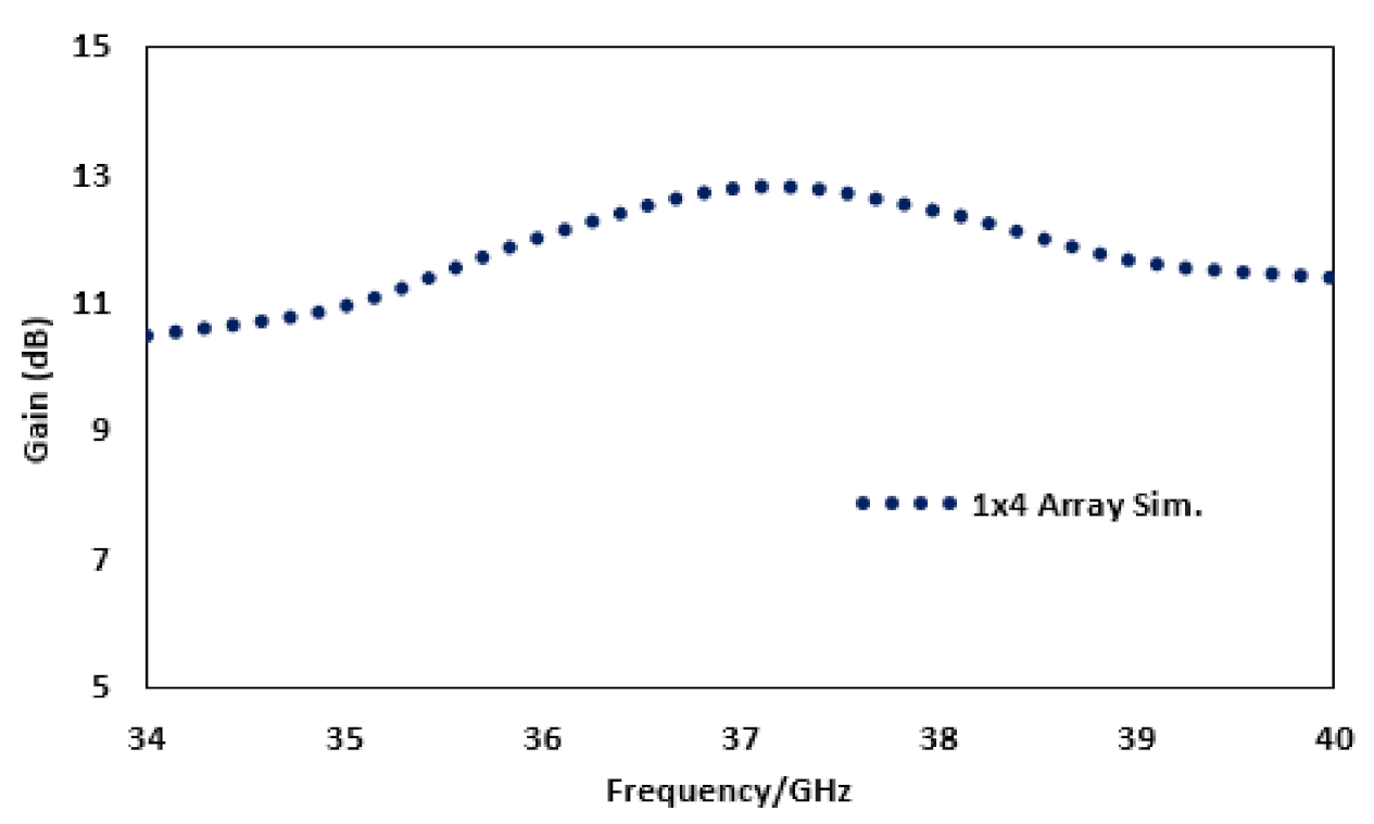 Sensors 22 02768 g004