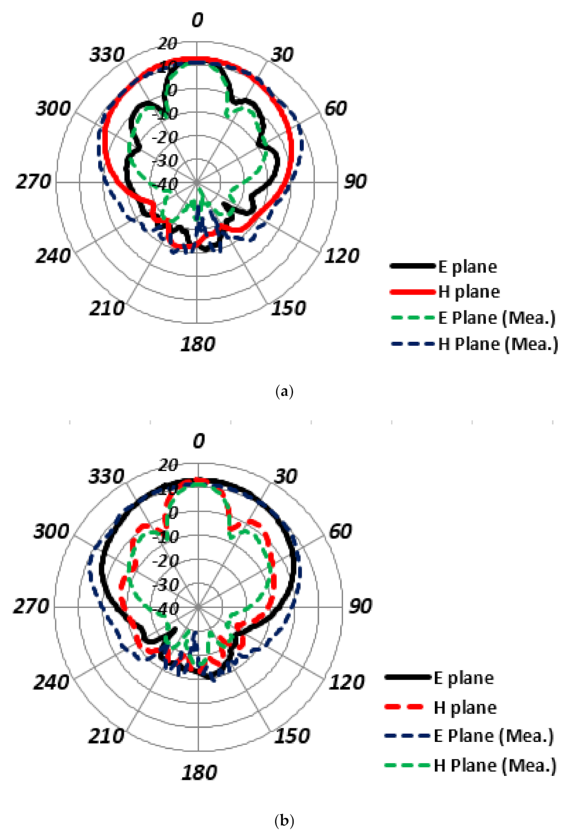 Sensors 22 02768 g009