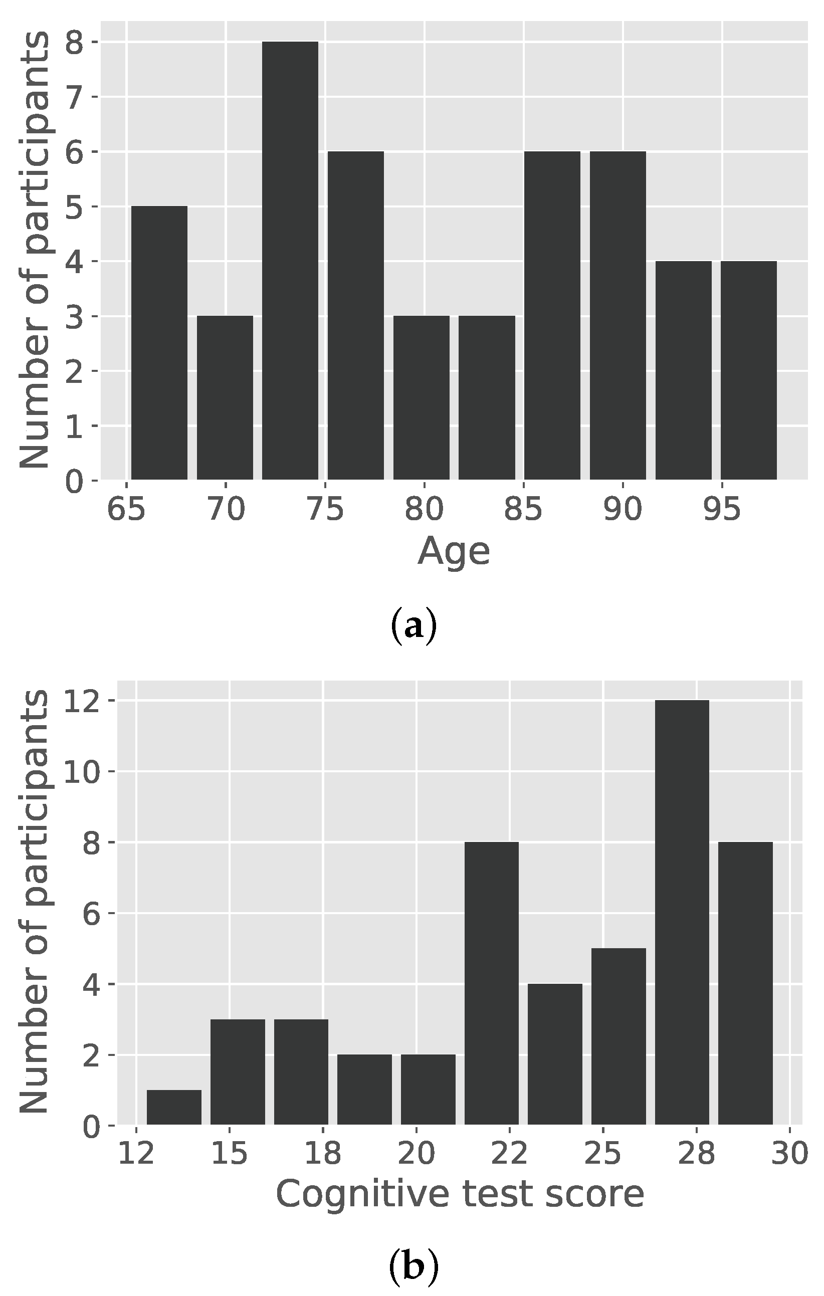 Sensors 22 02769 g002