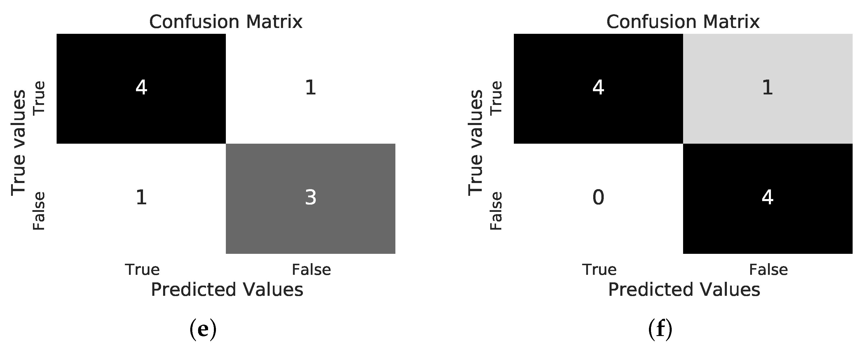 Sensors 22 02769 g004b