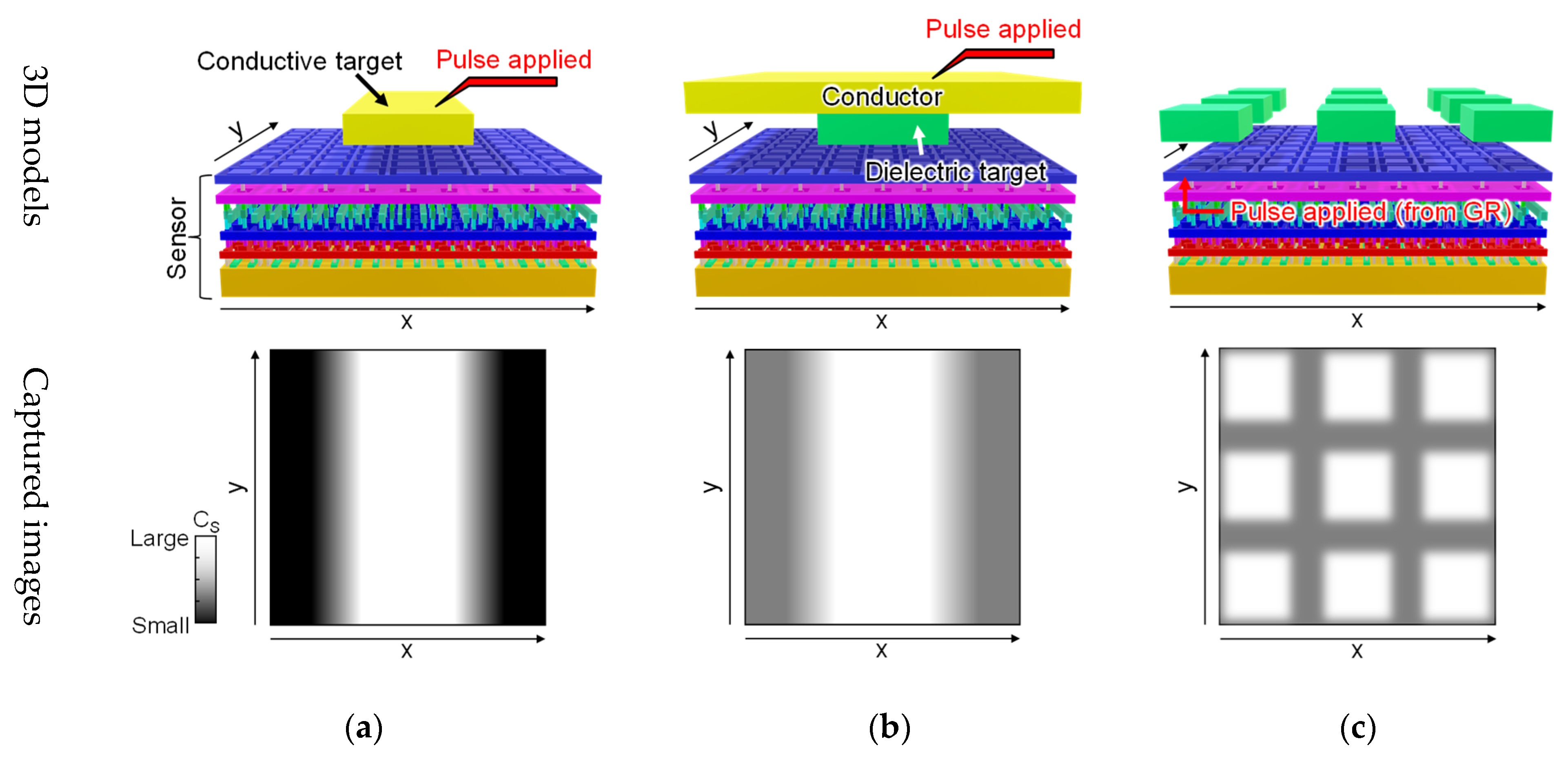 Sensors 22 02770 g001 550