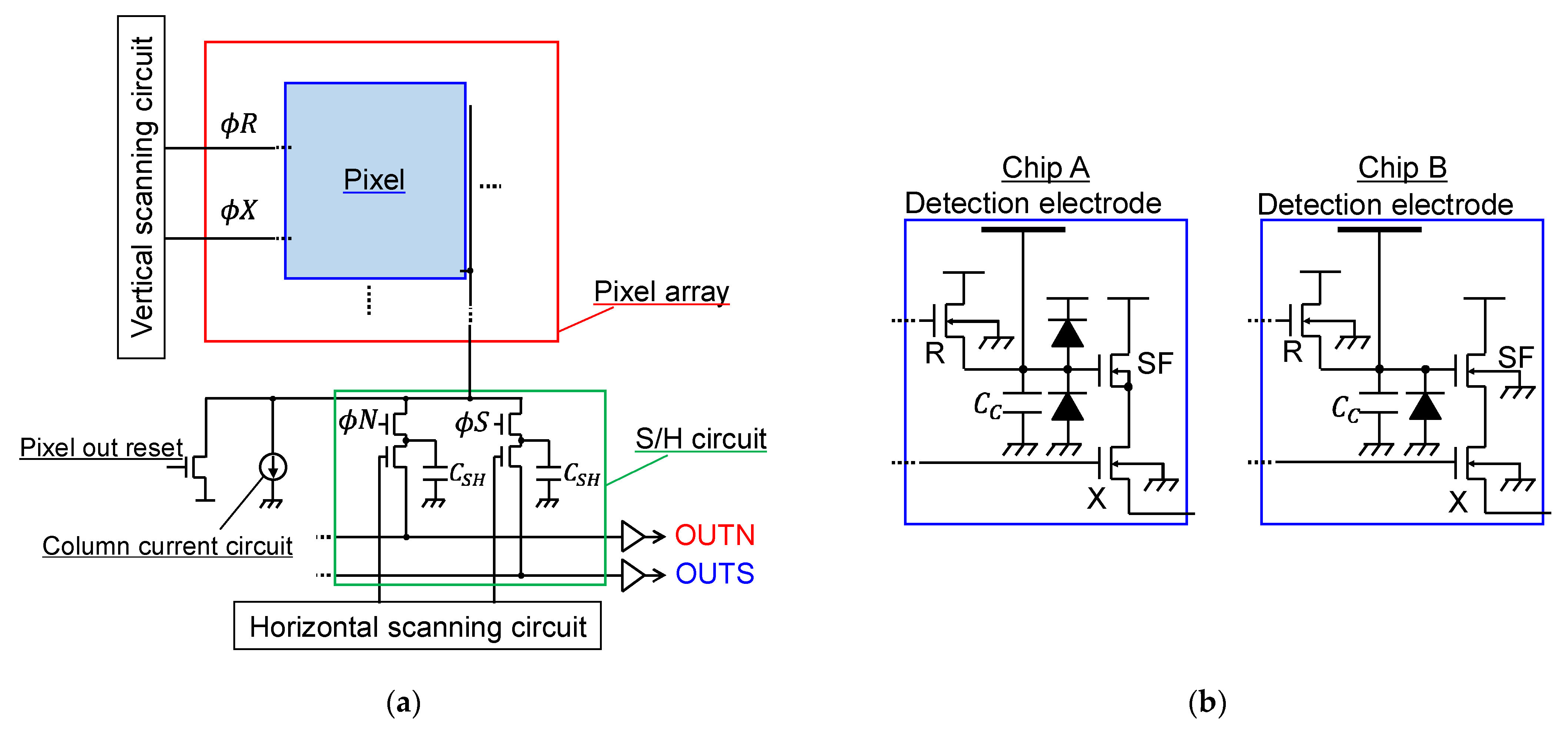 Sensors 22 02770 g002 550
