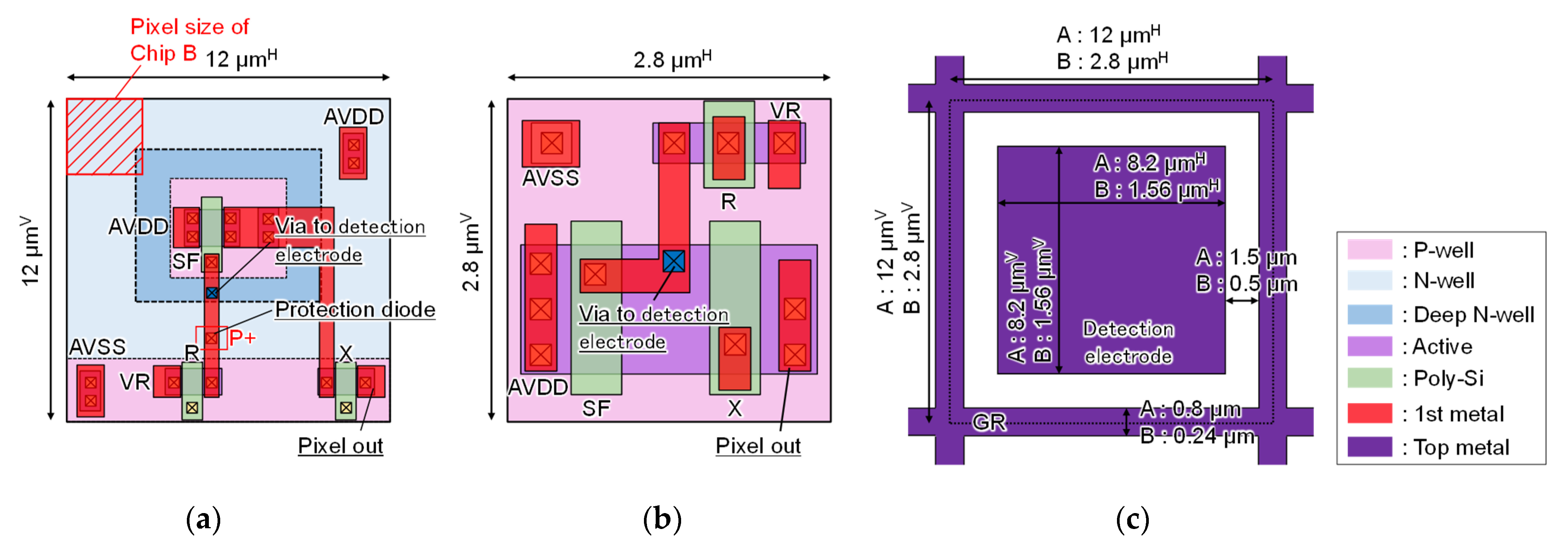 Sensors 22 02770 g004 550