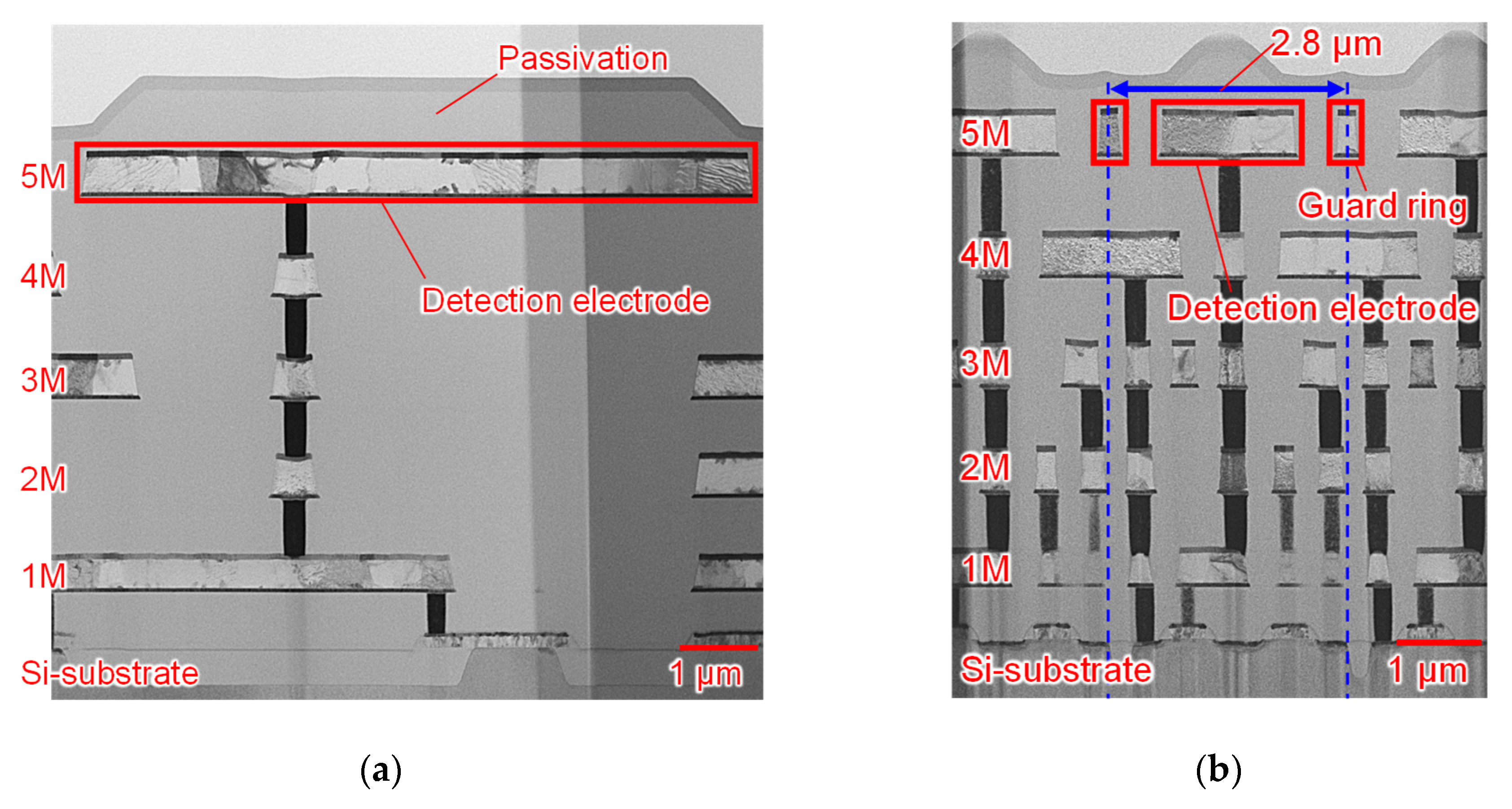 Sensors 22 02770 g006 550