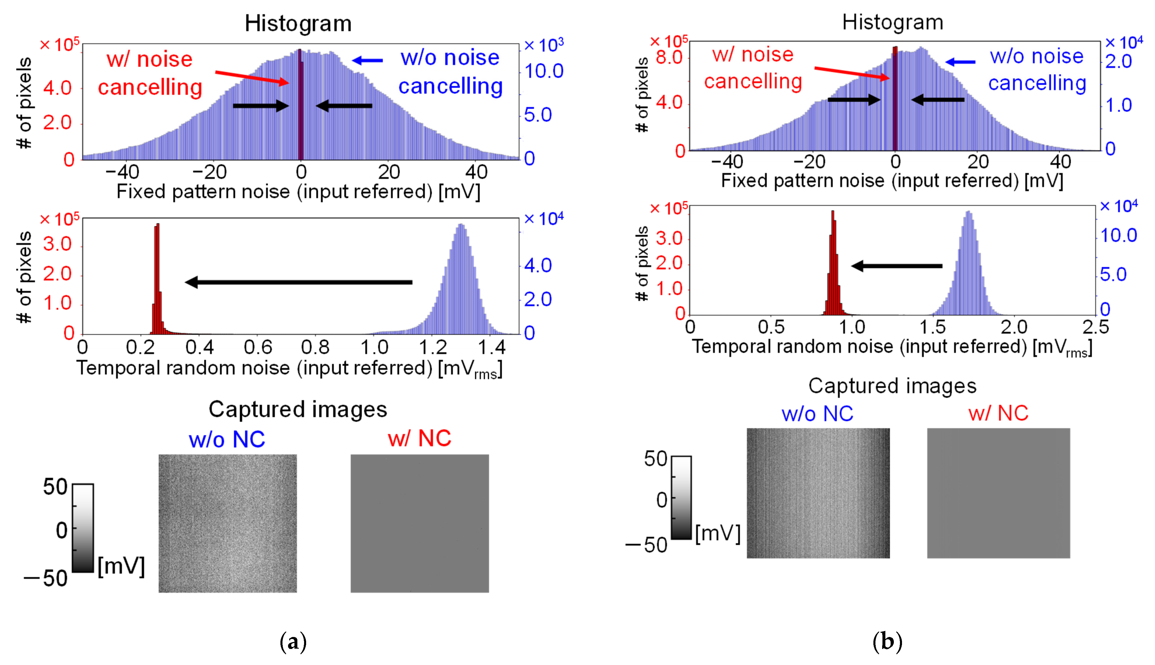 Sensors 22 02770 g009 550