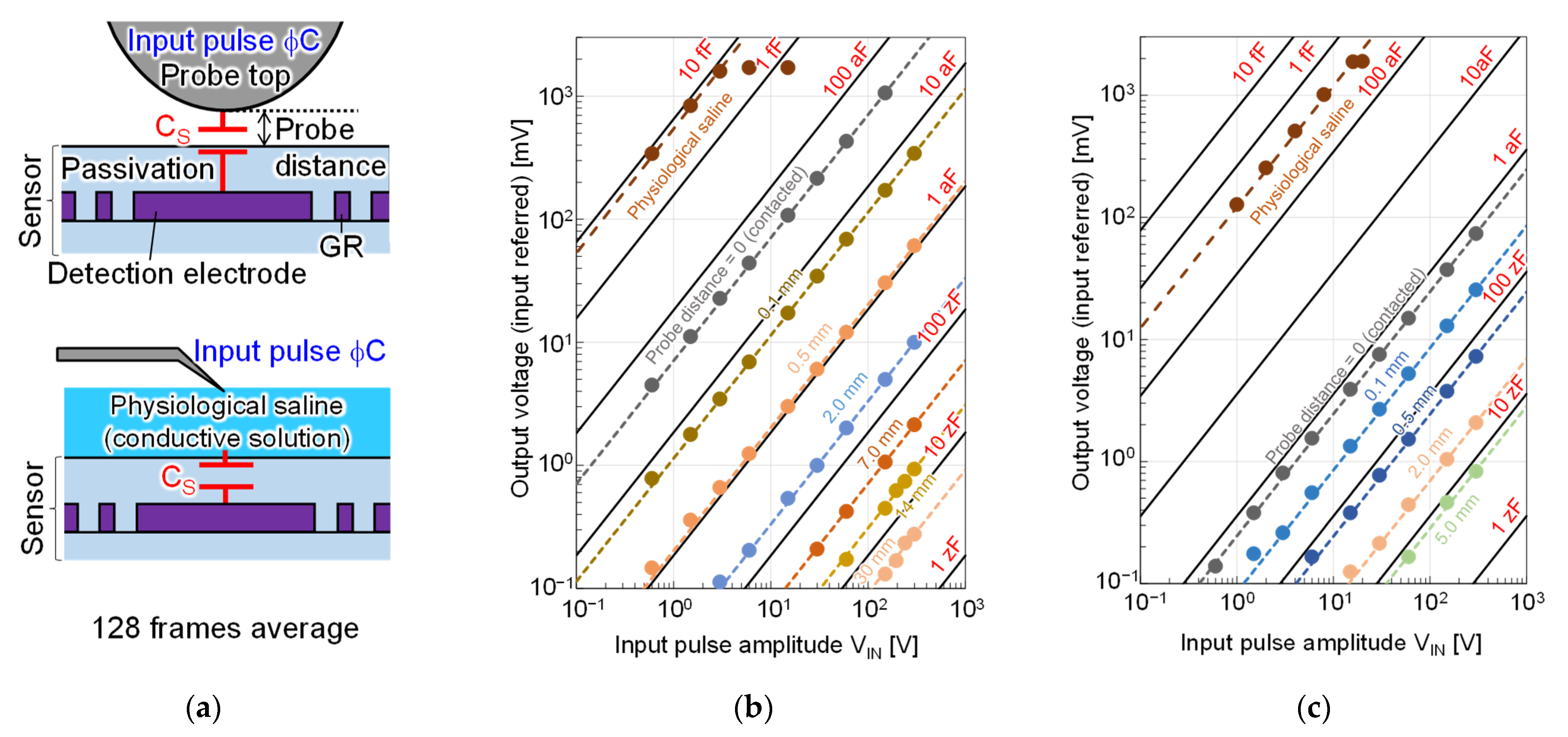 Sensors 22 02770 g011 550