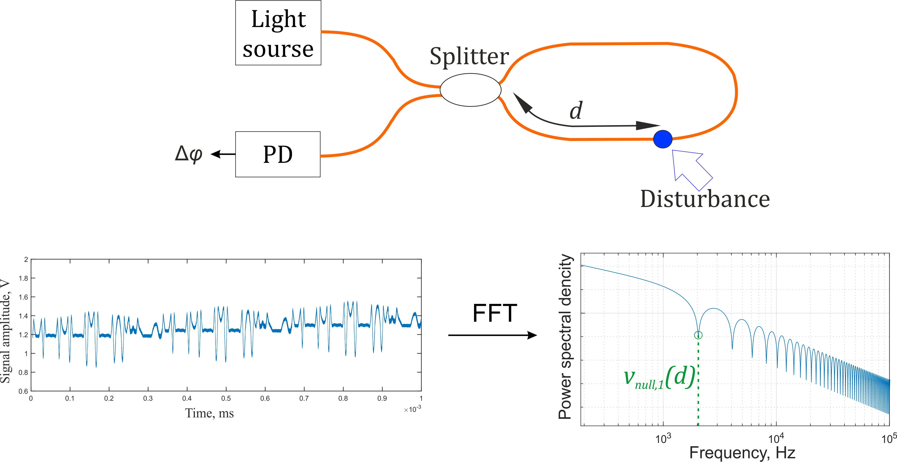Sensors Free FullText Distributed Acoustic Sensor Using a Double