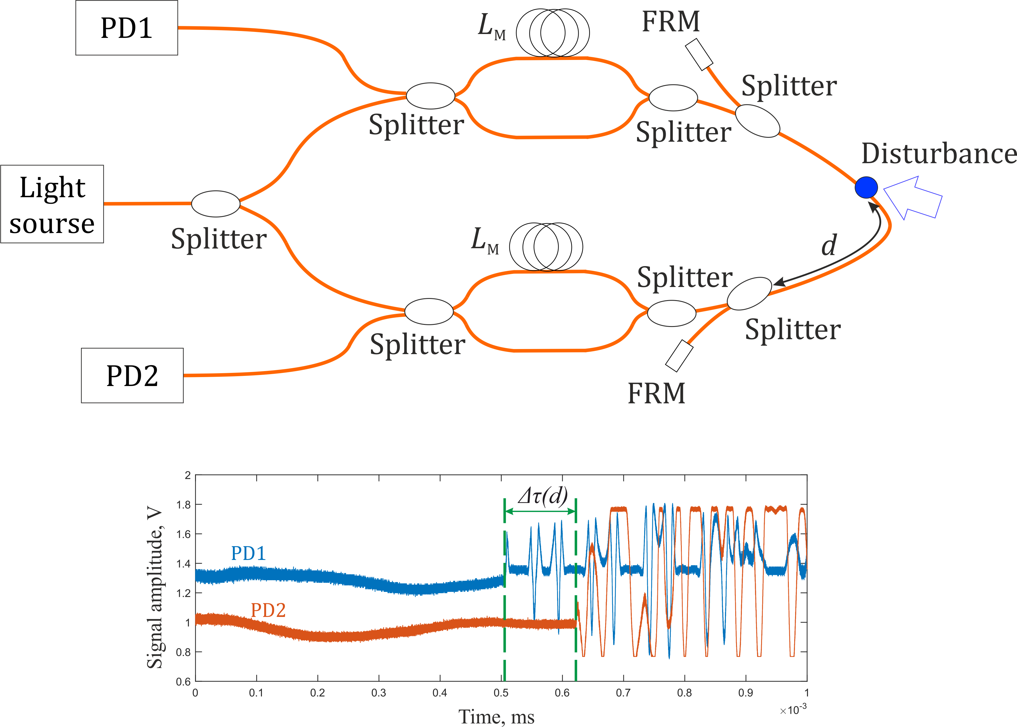 Sensors 22 02772 g003 550