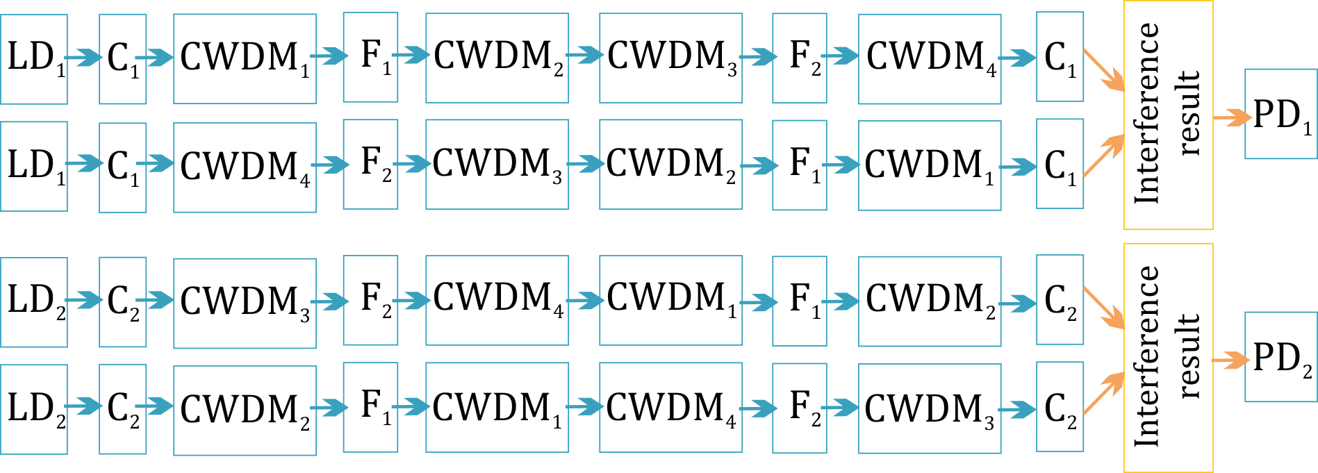 Sensors 22 02772 g005 550