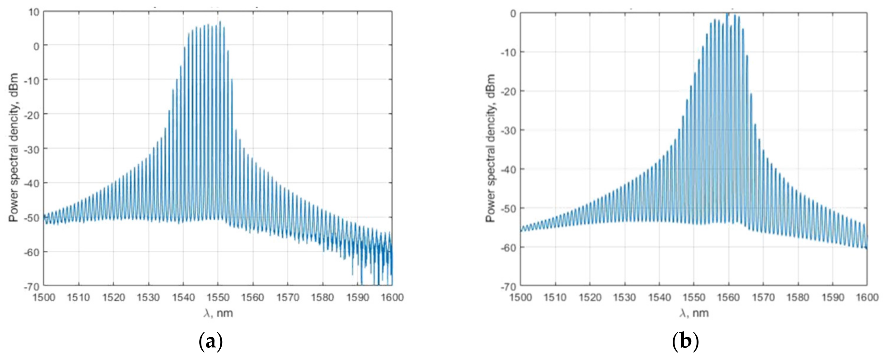 Sensors 22 02772 g006 550