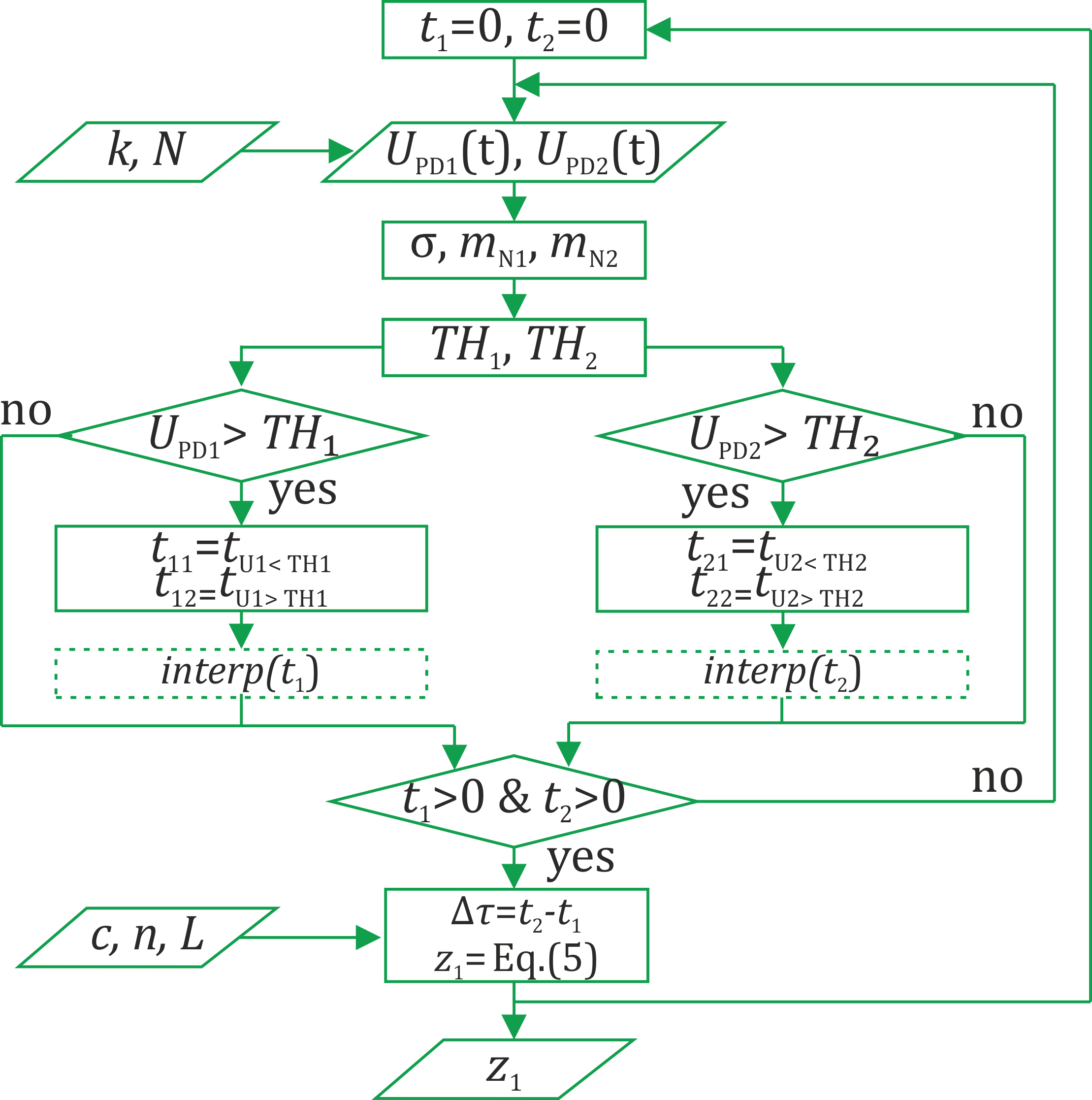 Sensors 22 02772 g013 550