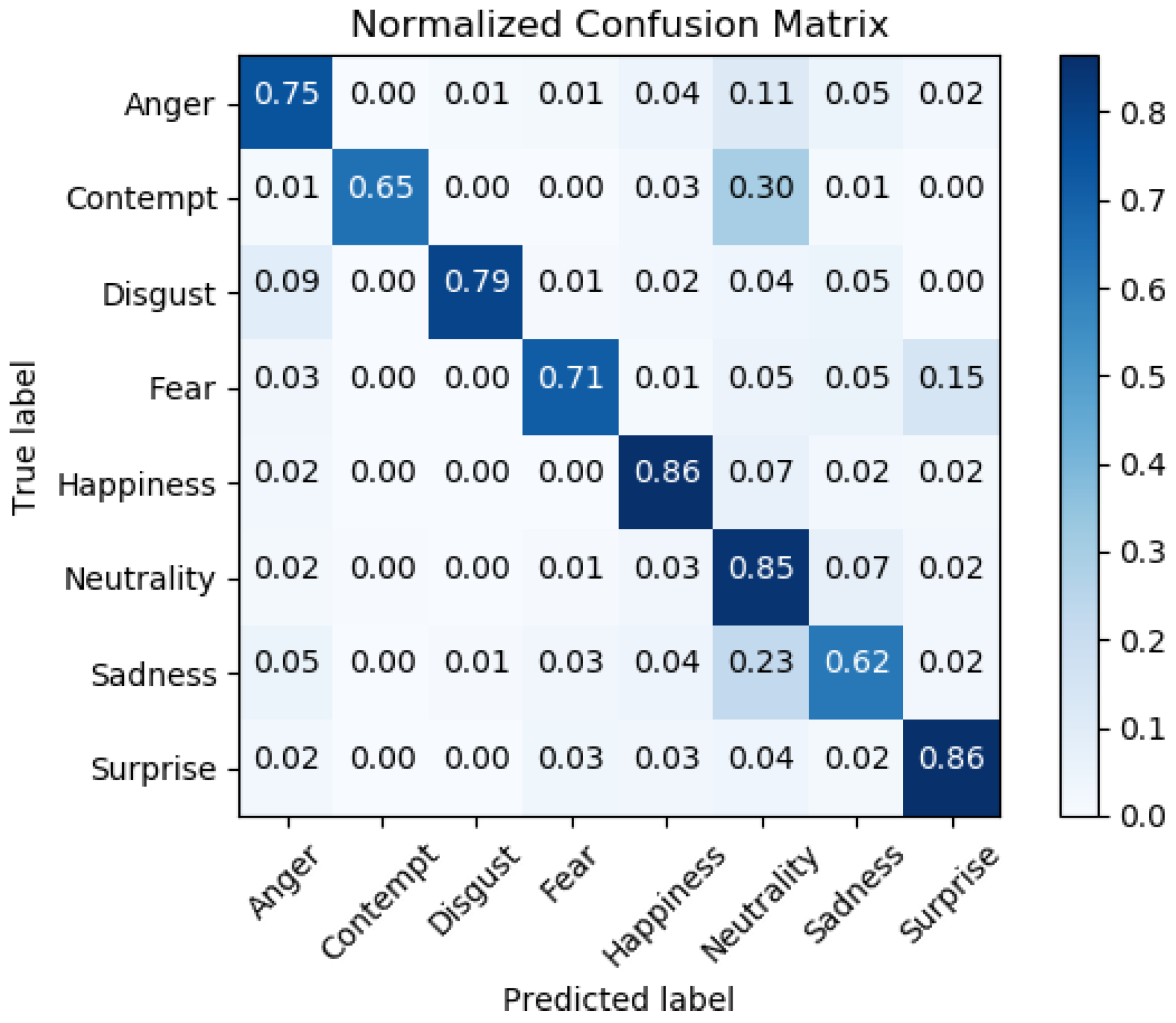 Sensors 22 02773 g001 550