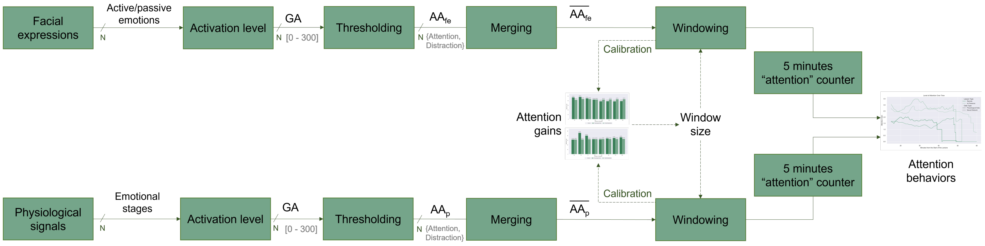 Sensors 22 02773 g002 550