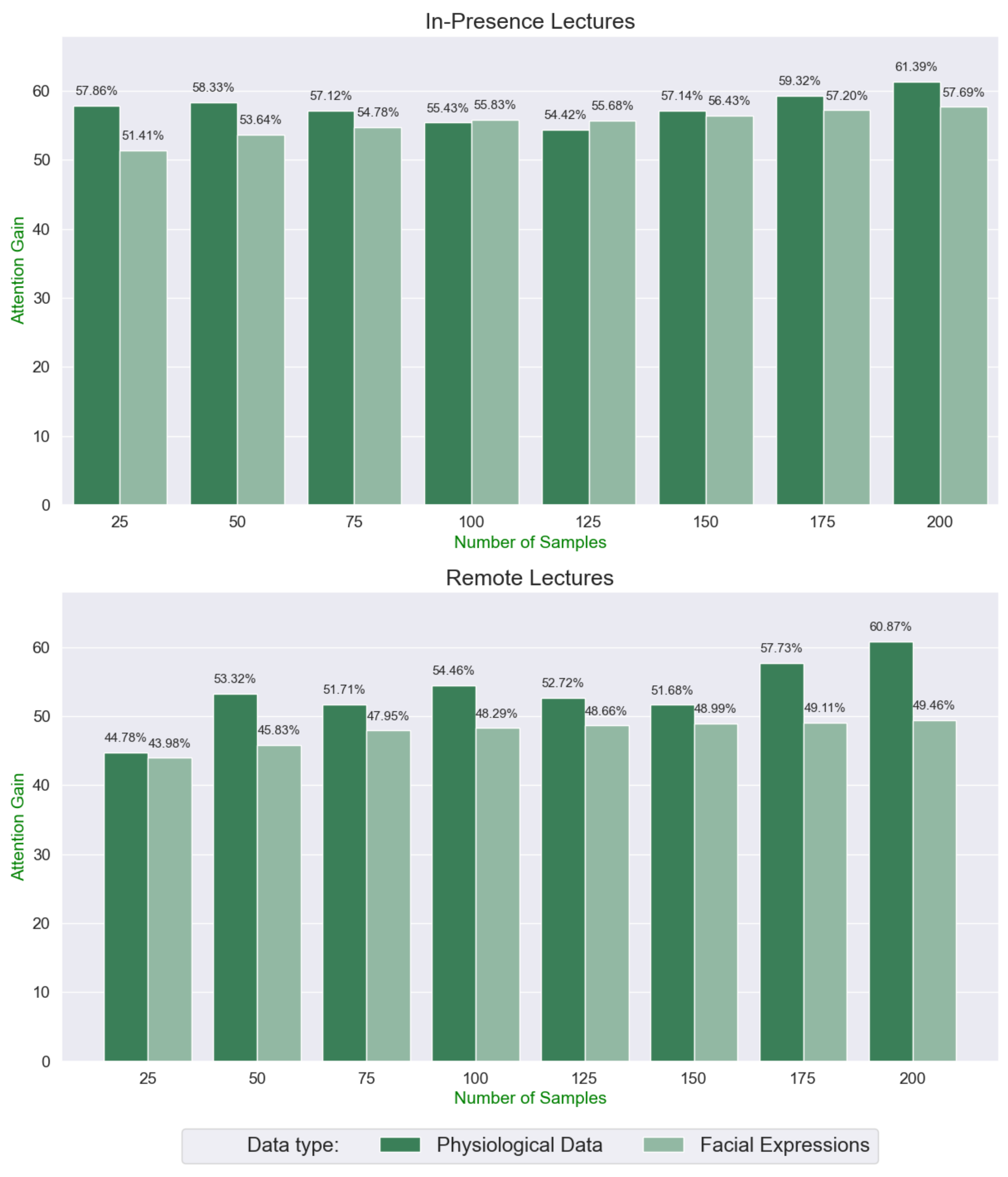 Sensors 22 02773 g003 550