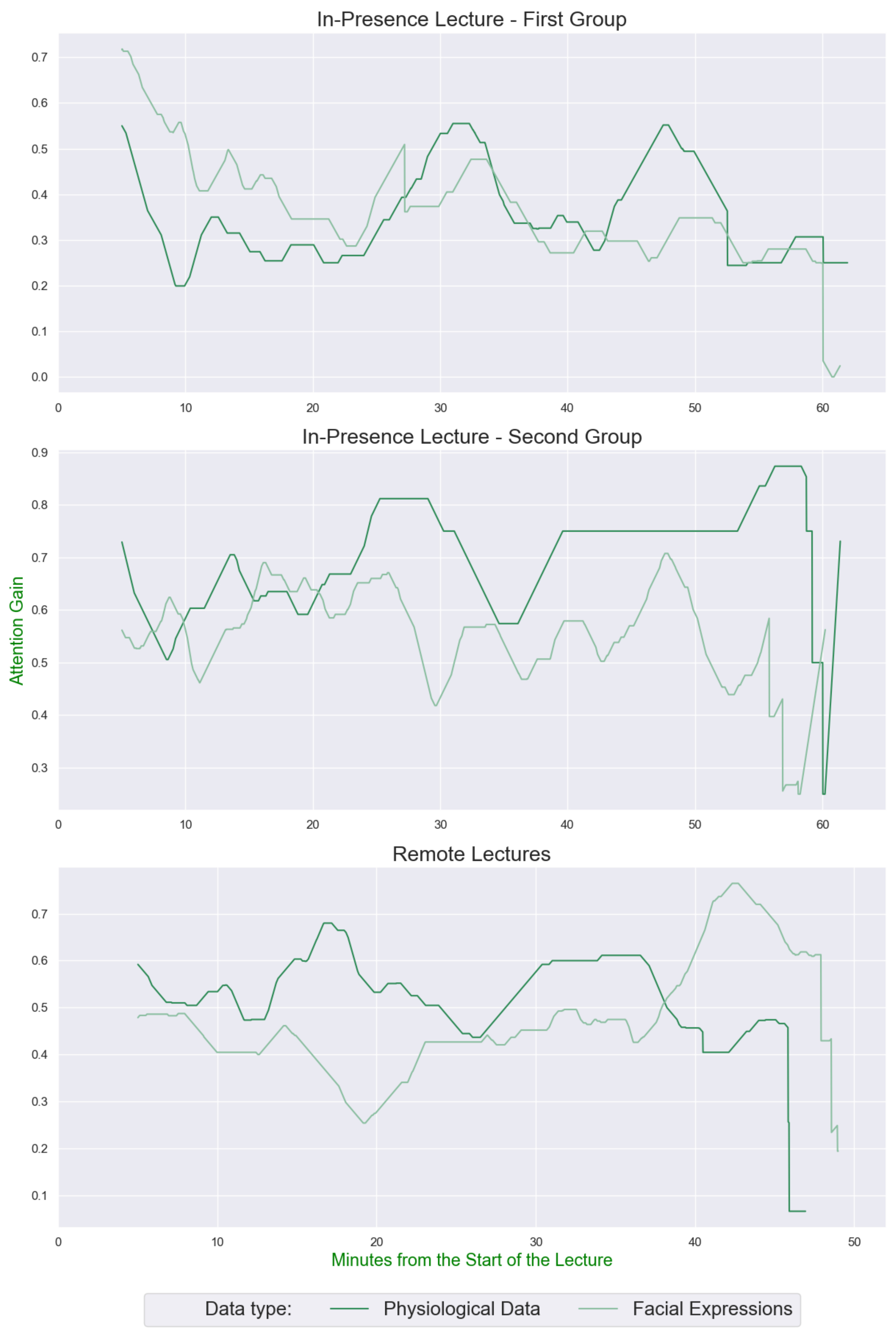 Sensors 22 02773 g004 550