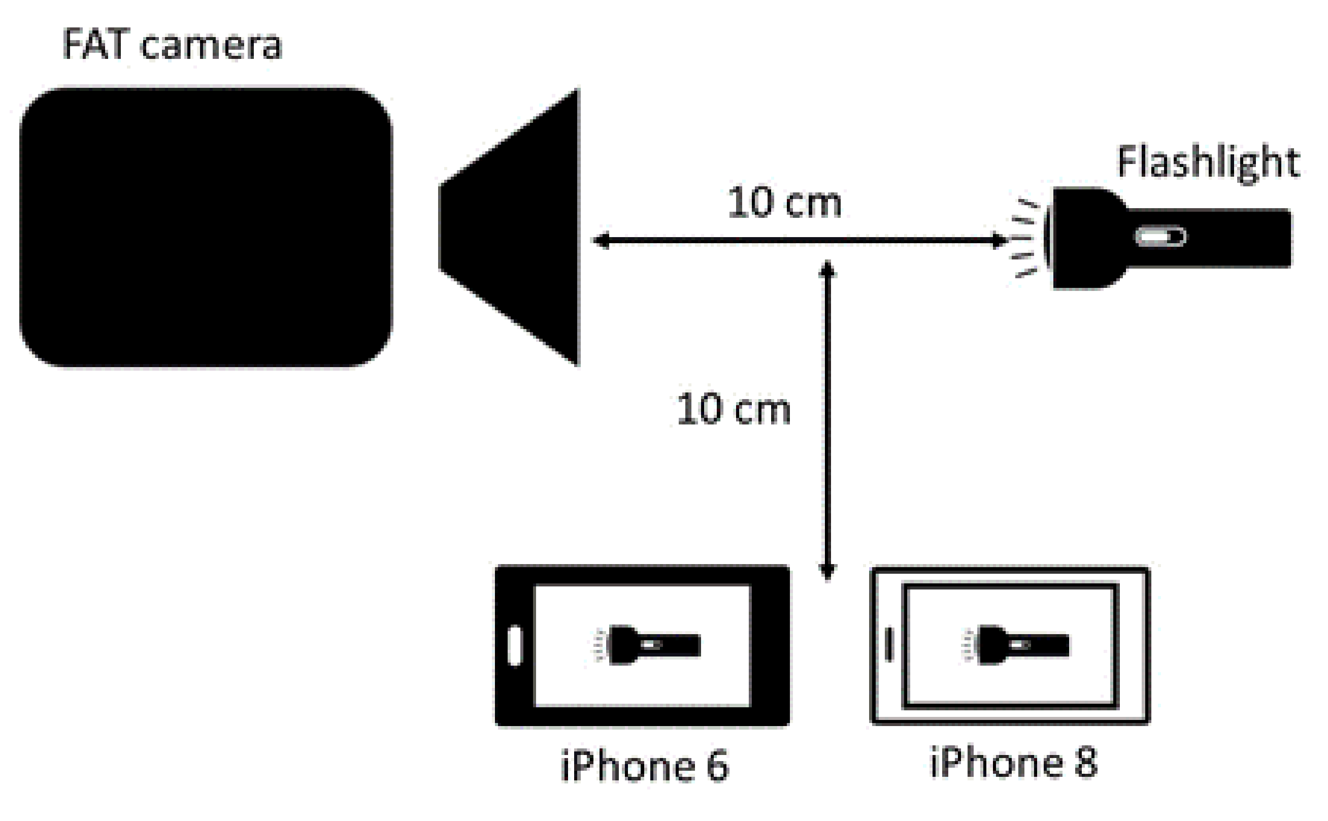 Sensors 22 02774 g001 550
