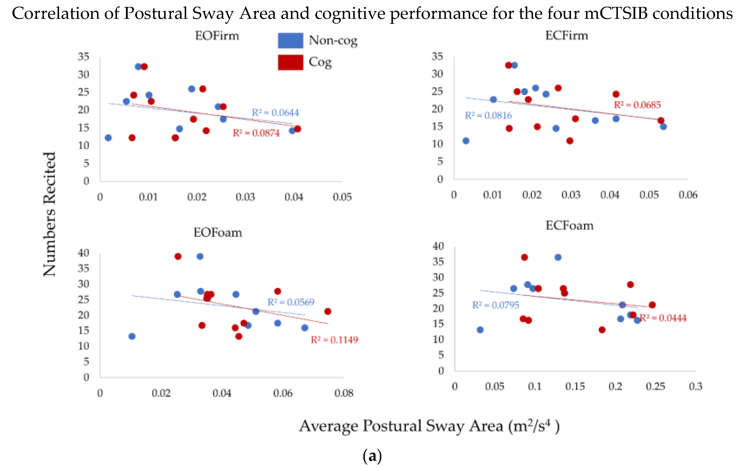 Sensors 22 02776 g004a 550