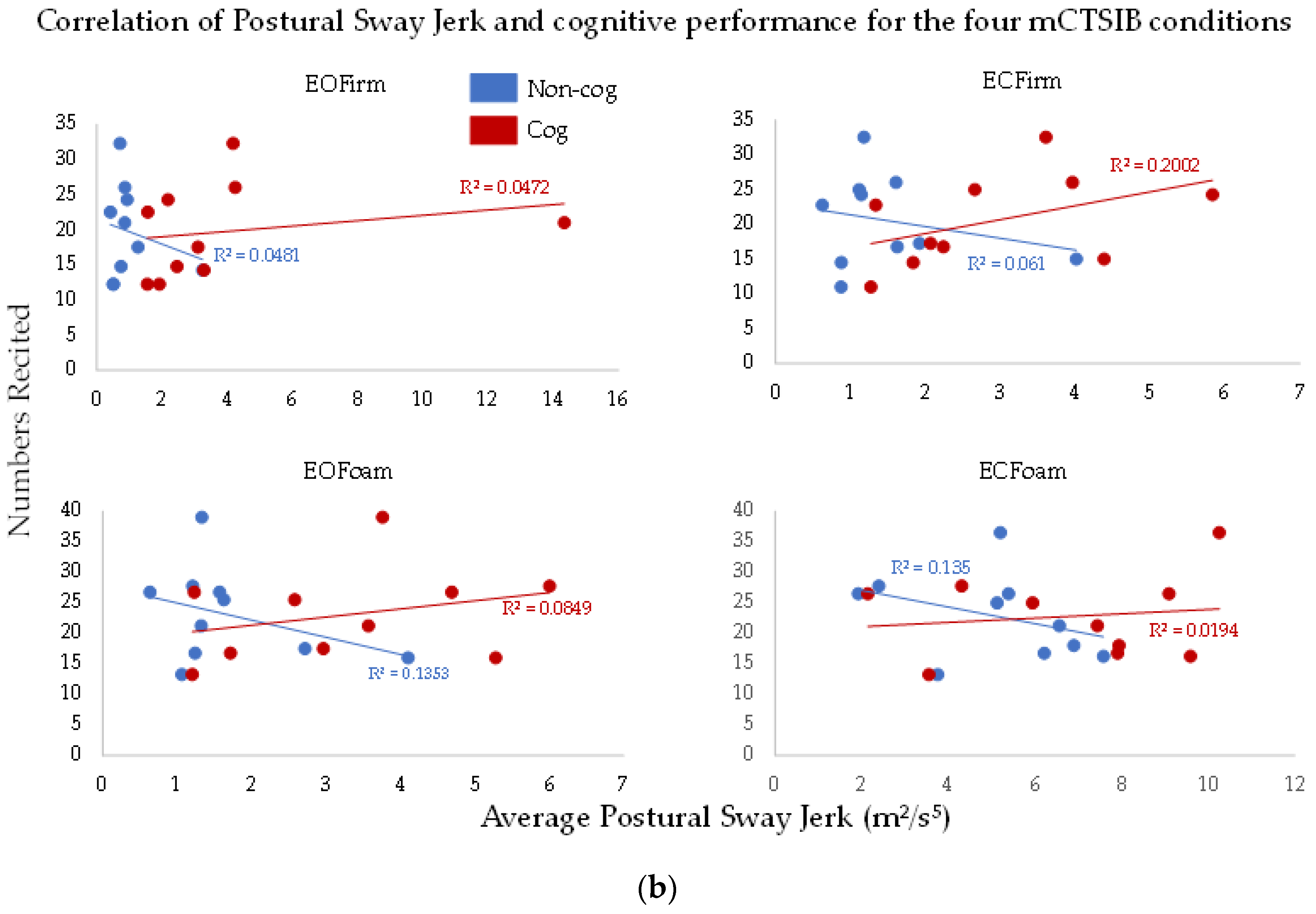 Sensors 22 02776 g004b 550